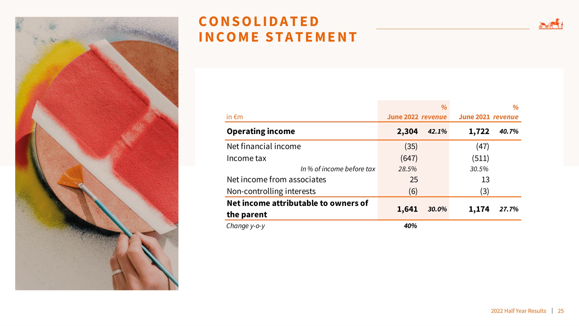 i a i a consolidated income statement els | Hermes
