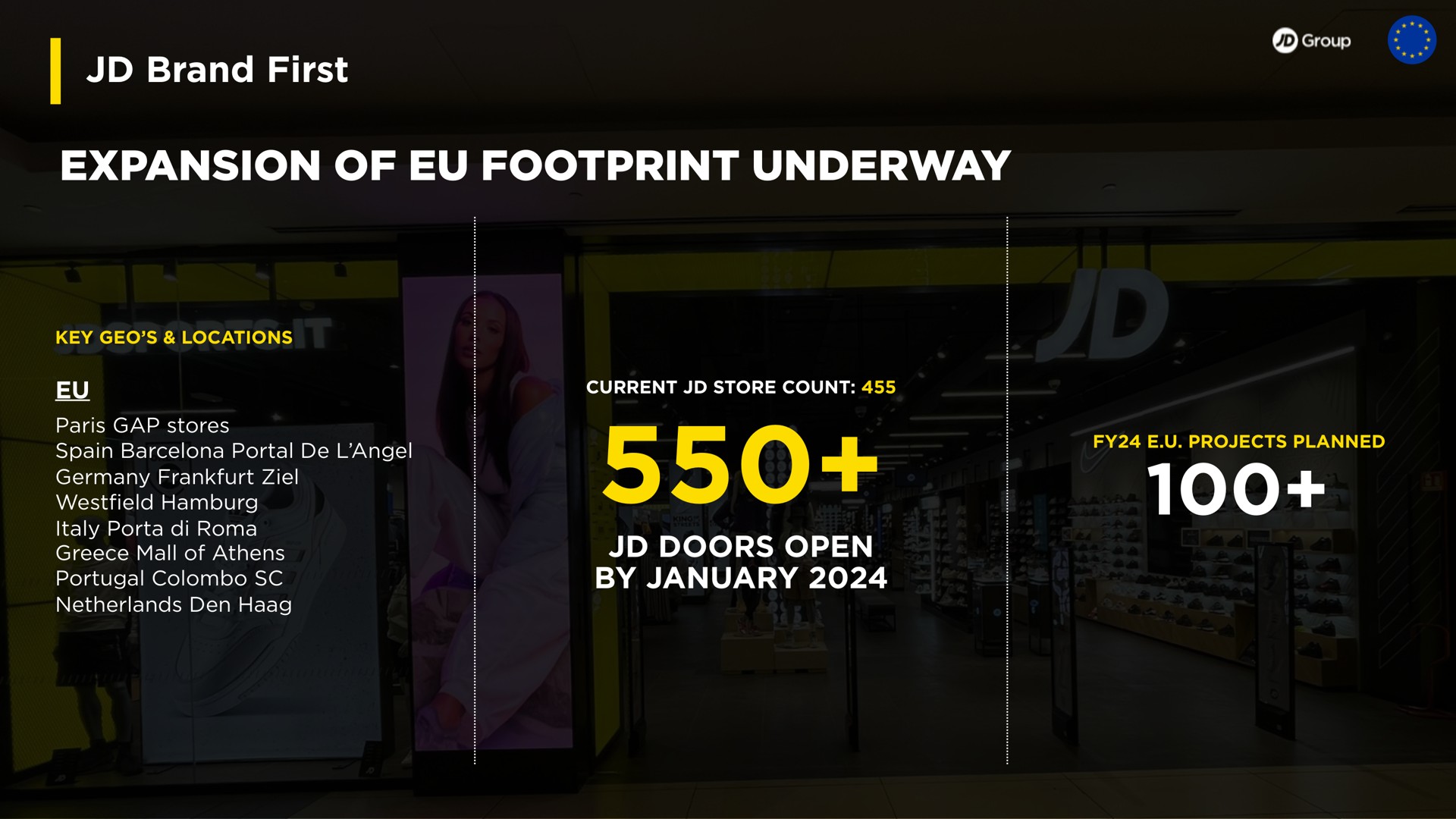brand first expansion of footprint underway doors open by | JD Sports