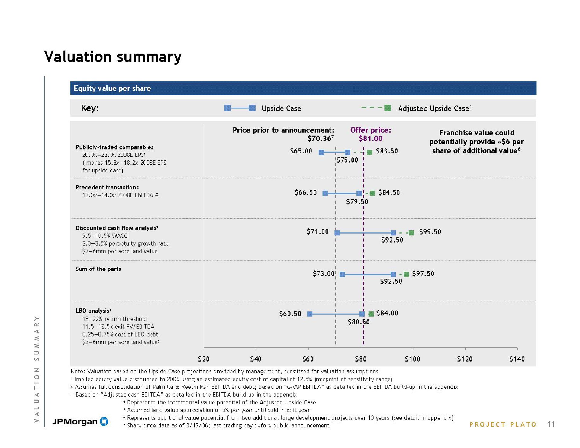 valuation summary | J.P.Morgan