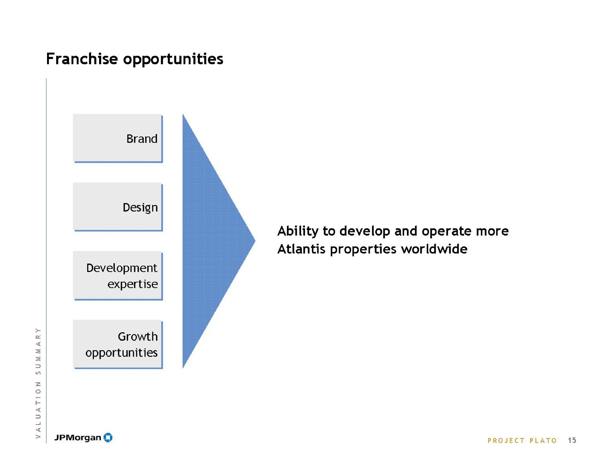 franchise opportunities design development growth opportunities ability to develop and operate more properties | J.P.Morgan