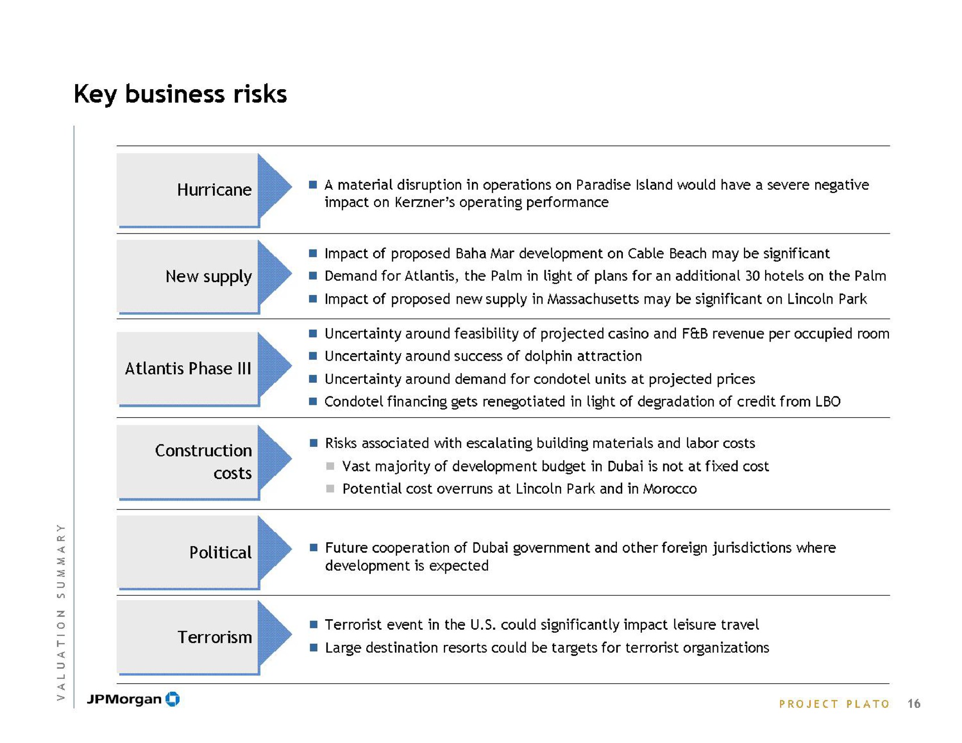 key business risks | J.P.Morgan