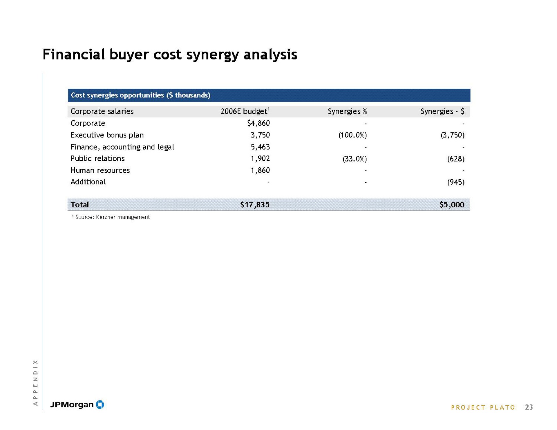financial buyer cost synergy analysis a | J.P.Morgan