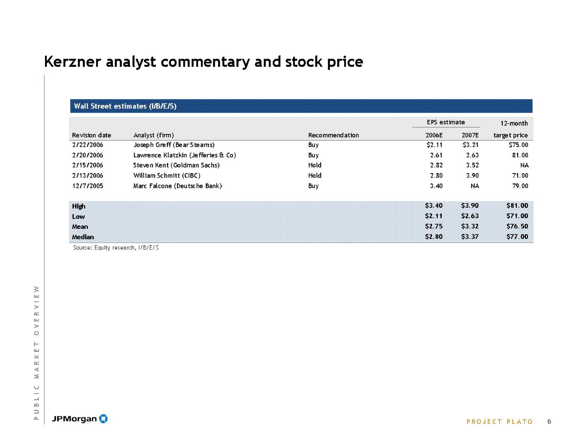 analyst commentary and stock price | J.P.Morgan