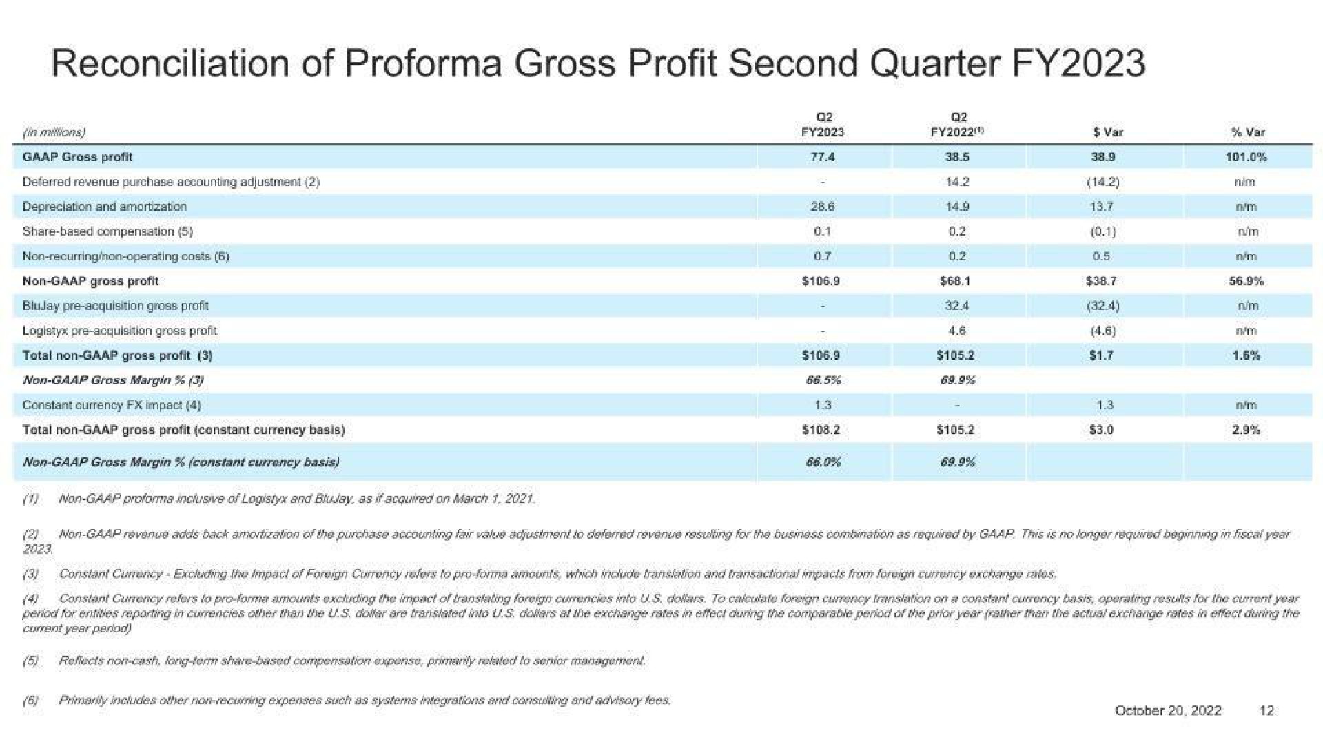 reconciliation of gross profit second quarter | E2open
