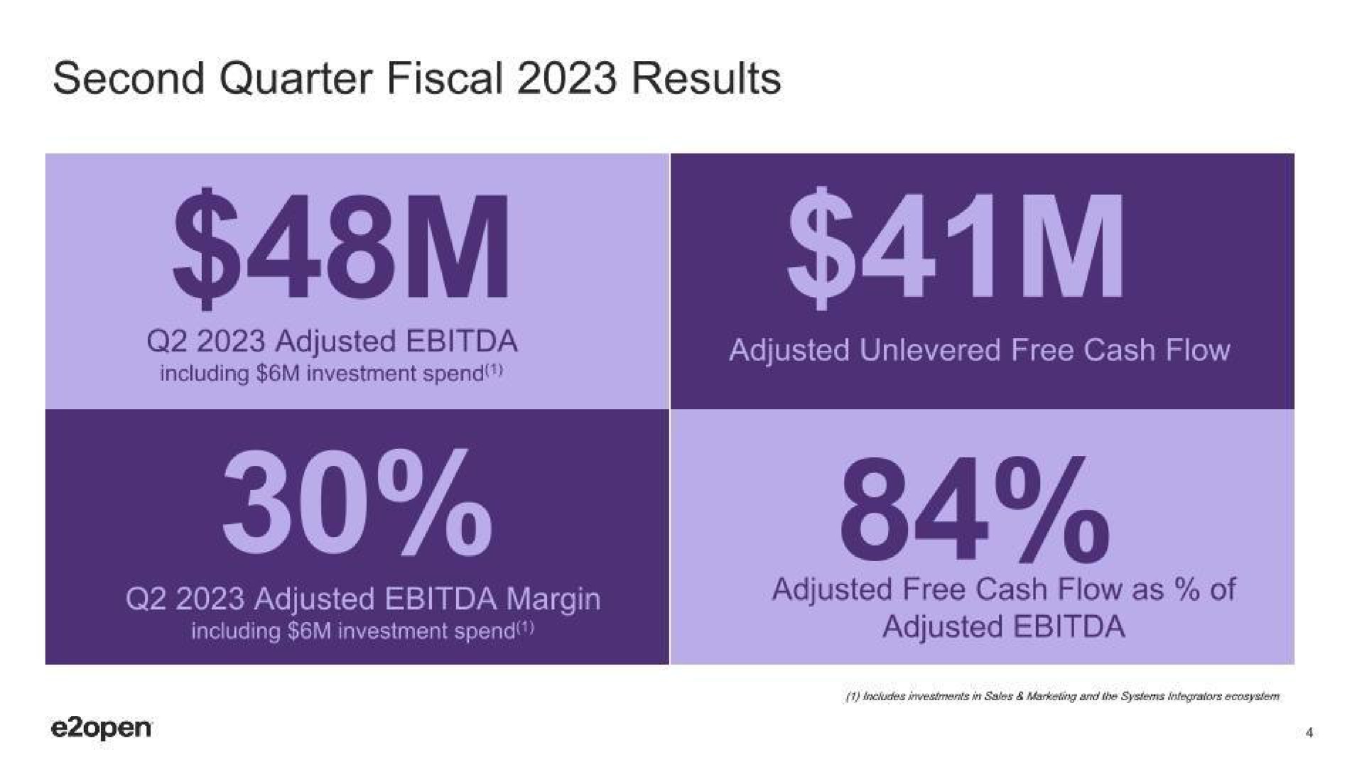 second quarter fiscal results adjusted adjusted free cash flow adjusted margin adjusted free cash flow as of | E2open
