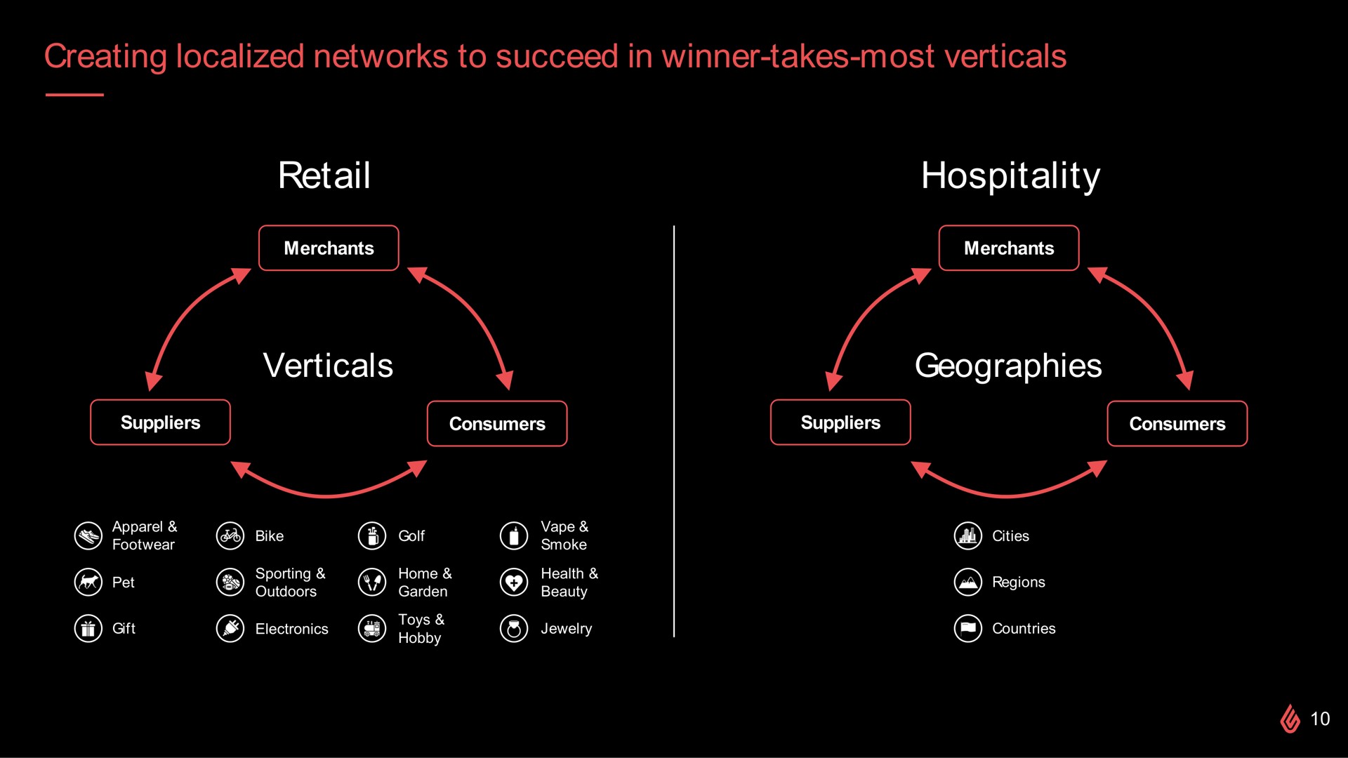 creating localized networks to succeed in winner takes most verticals retail verticals hospitality geographies | Lightspeed