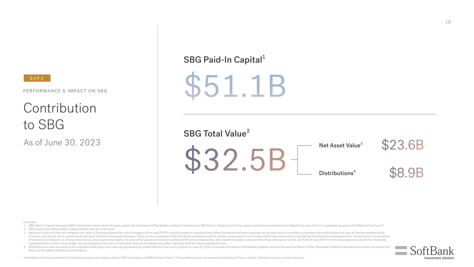 contribution to as of june paid in capital total value | SoftBank
