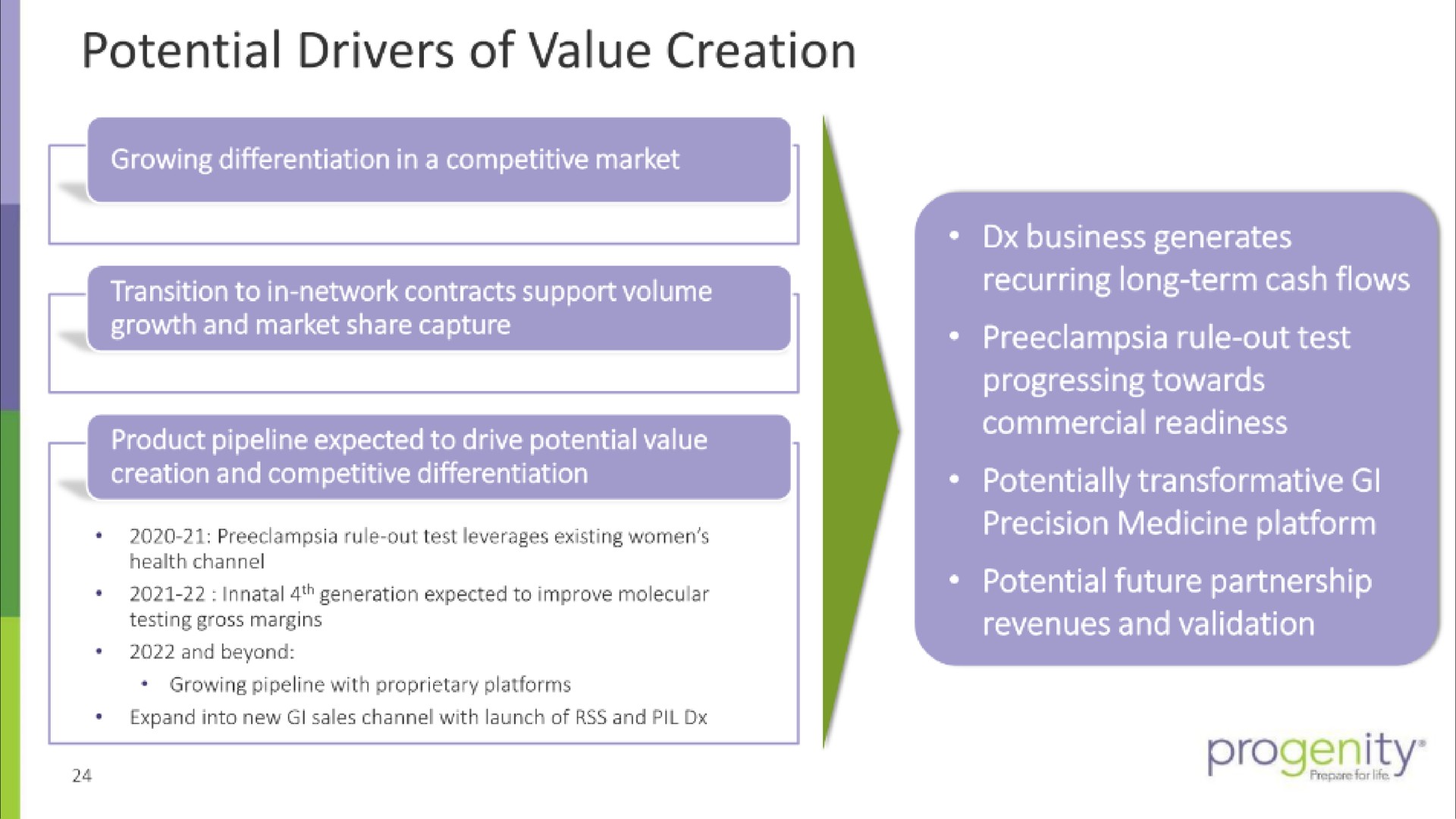 potential drivers of value creation | Progenity