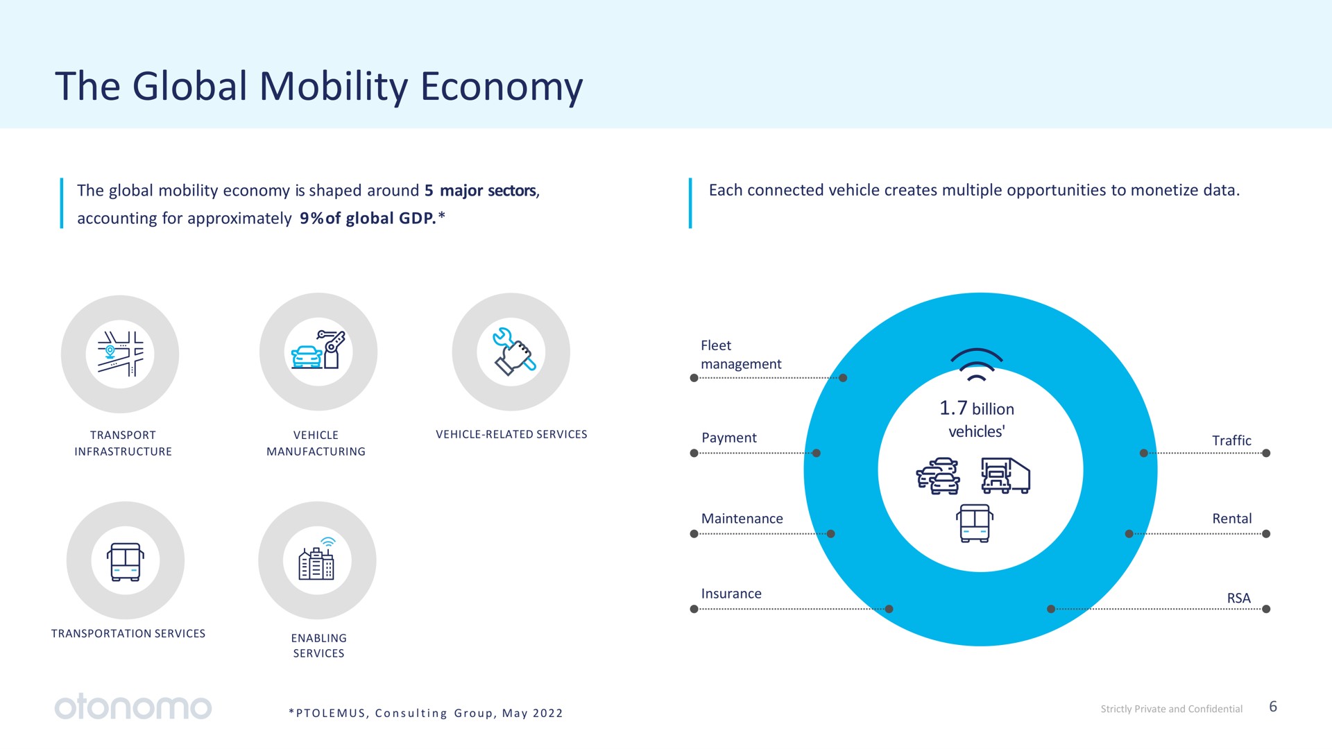 the global mobility economy | Otonomo