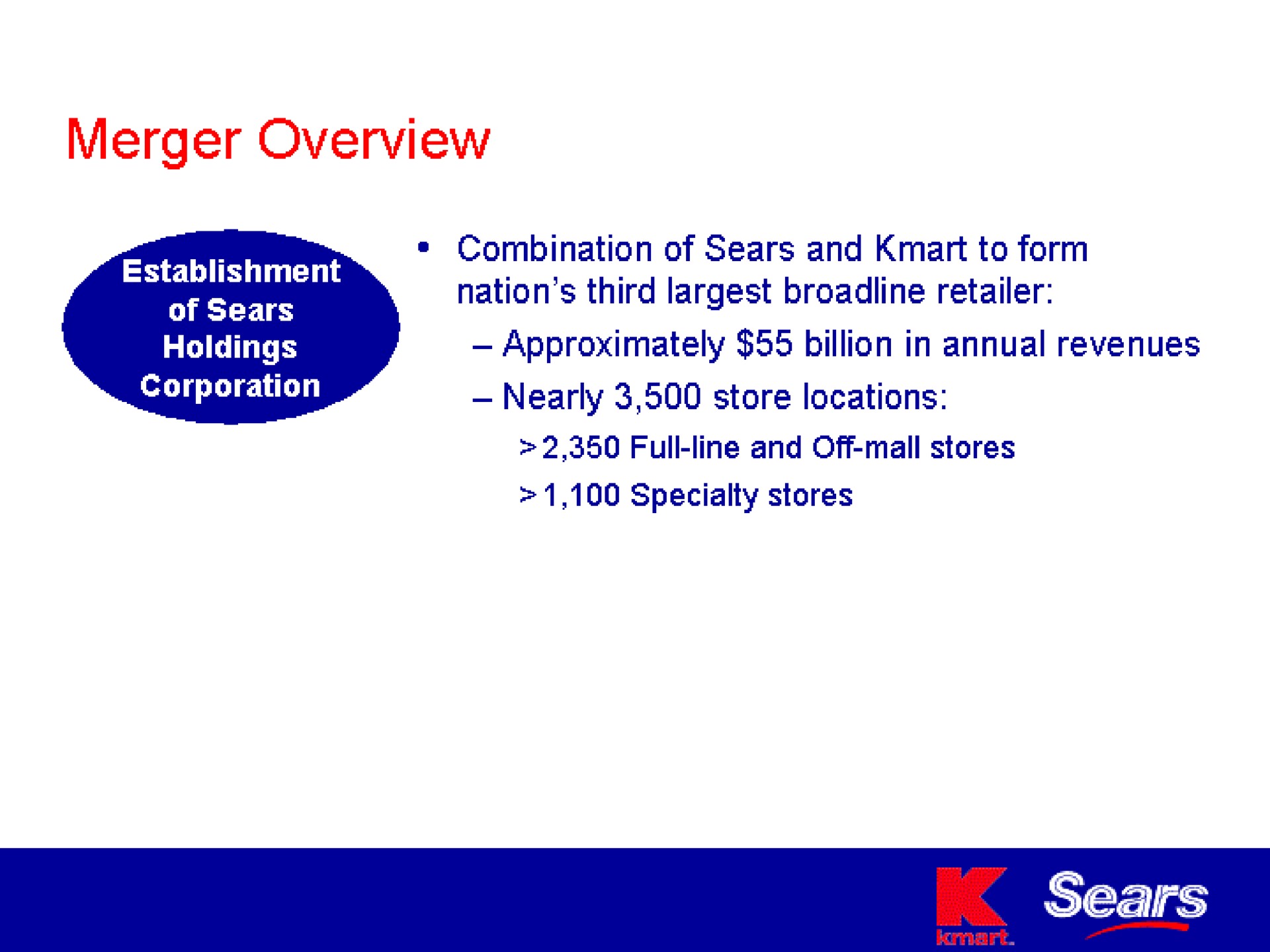 merger overview | Sears