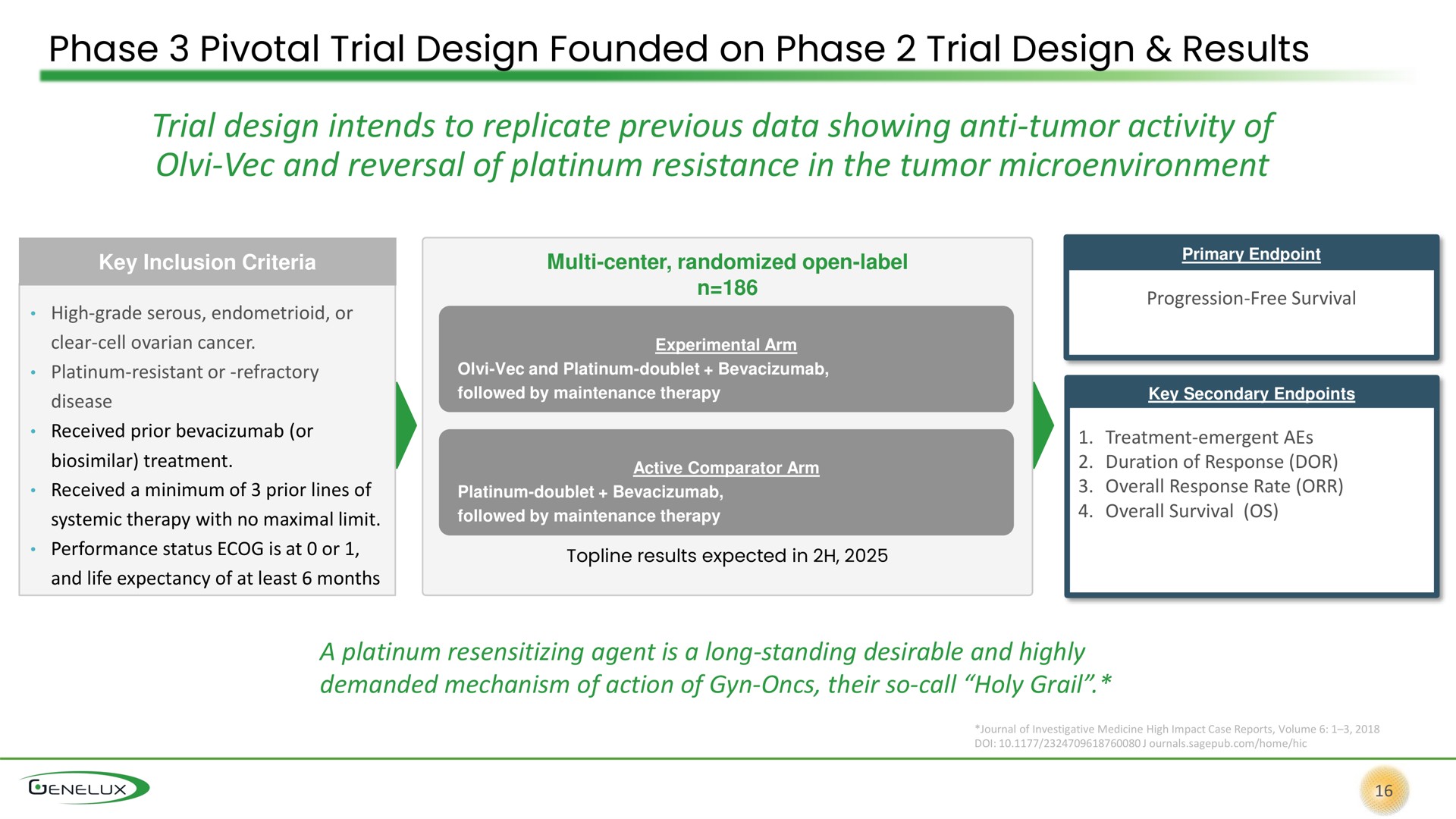 phase pivotal trial design founded on phase trial design results trial design intends to replicate previous data showing anti tumor activity of and reversal of platinum resistance in the tumor | Genelux