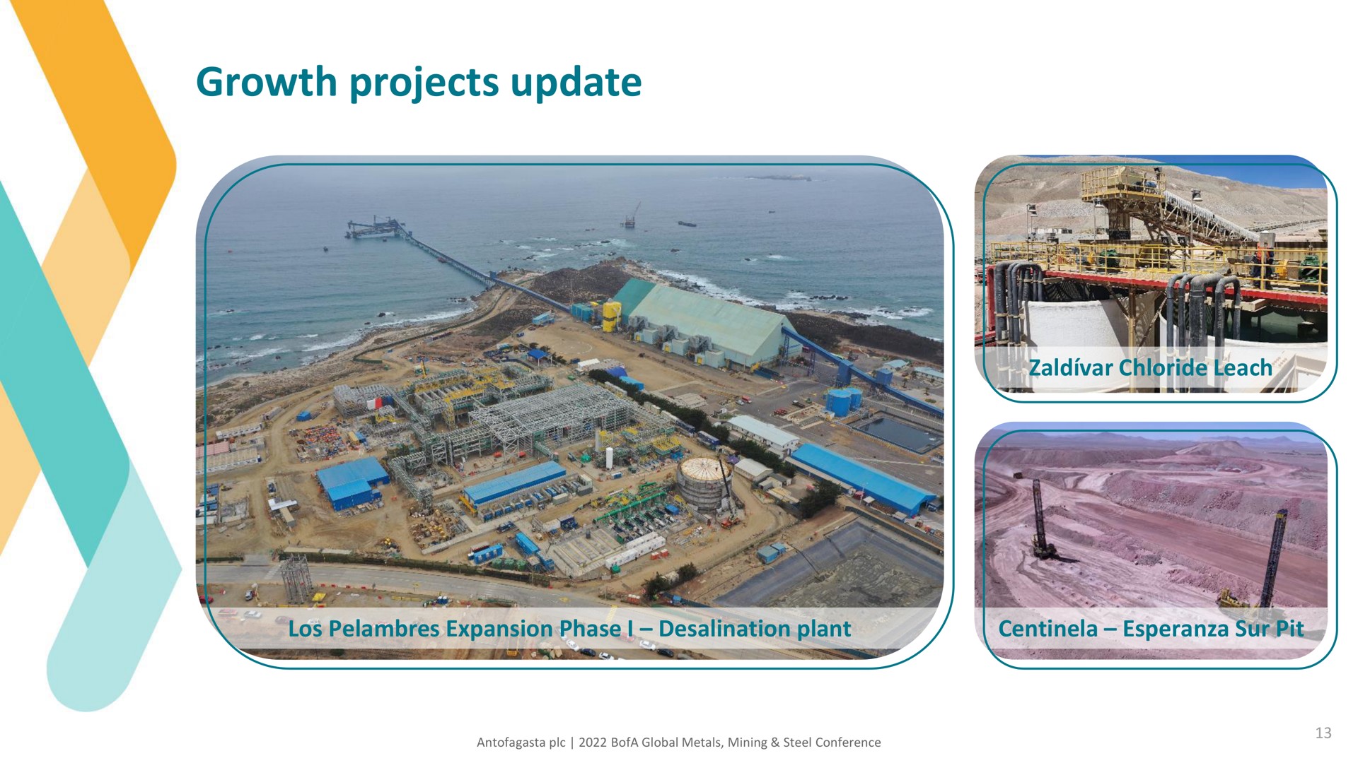growth projects update | Antofagasta