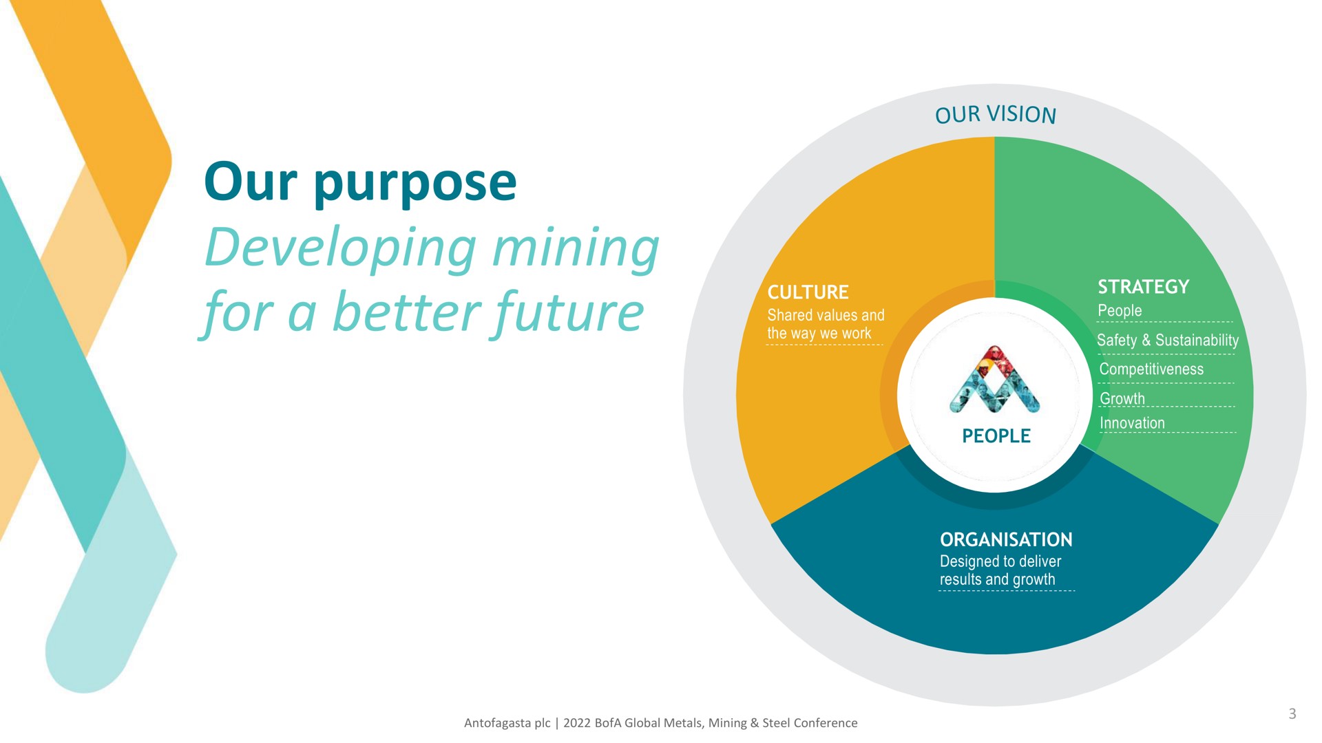 our purpose developing mining for a better future sore | Antofagasta