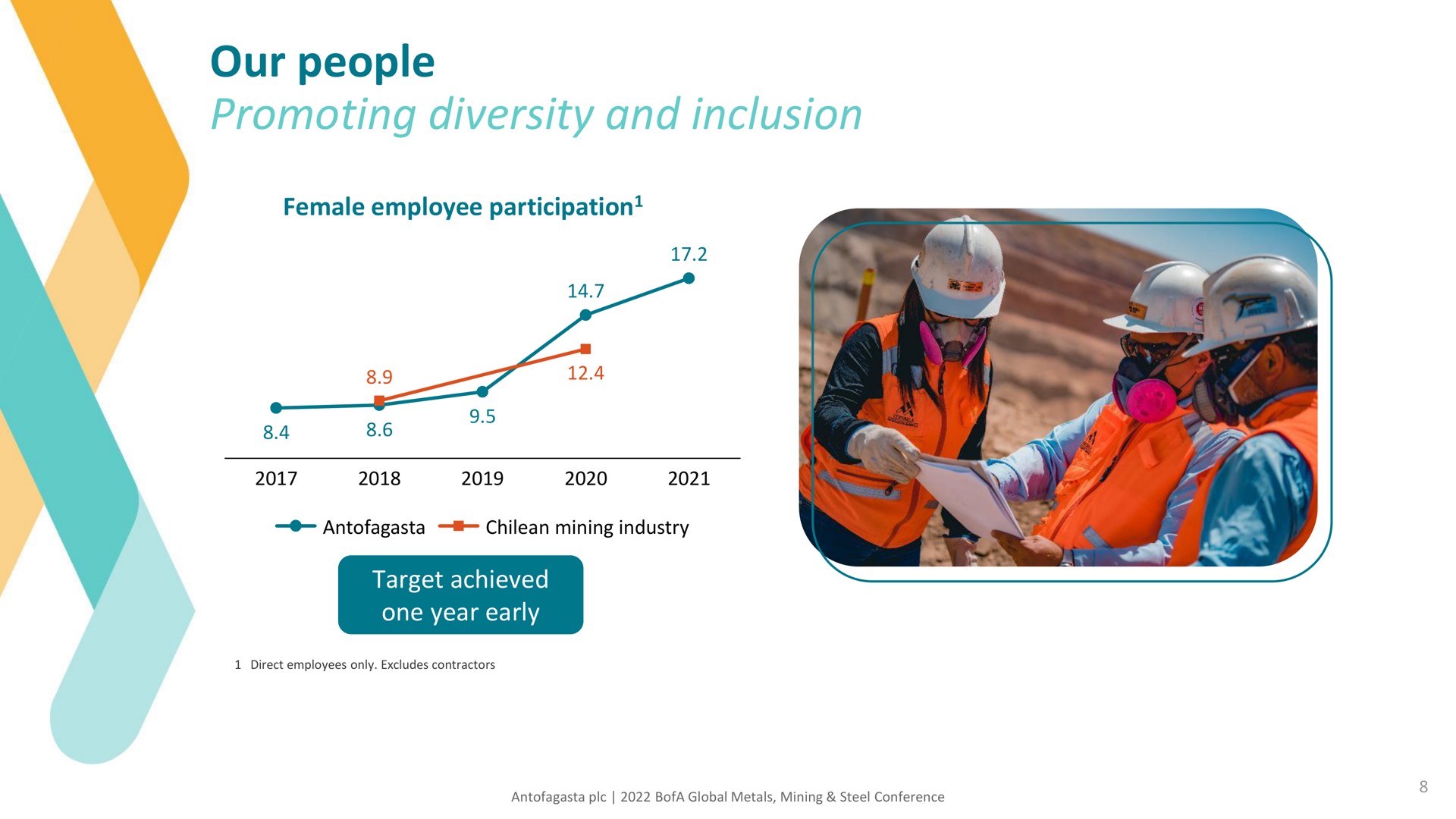 our people promoting diversity and inclusion | Antofagasta