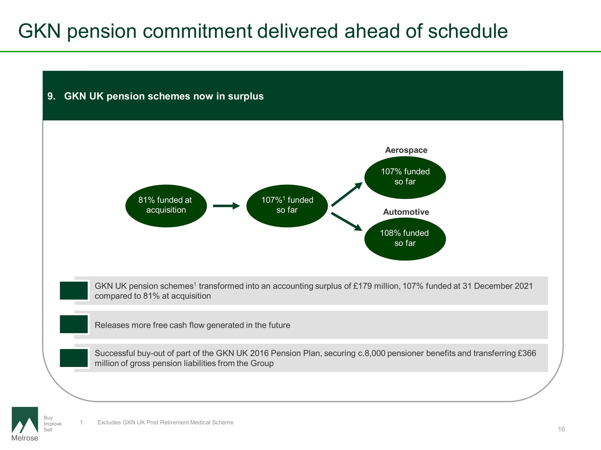 pension commitment delivered ahead of schedule | Melrose