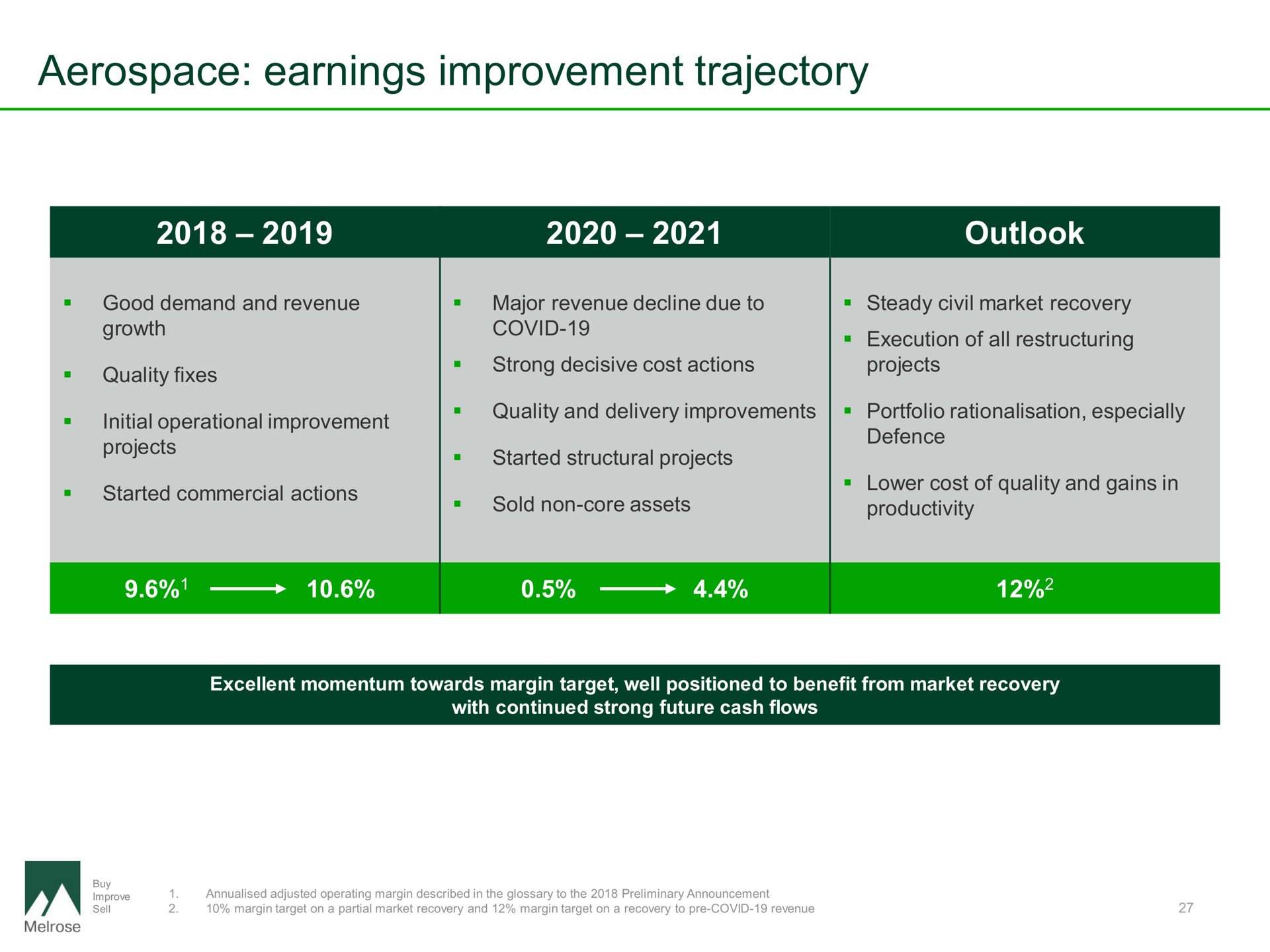 earnings improvement trajectory outlook | Melrose