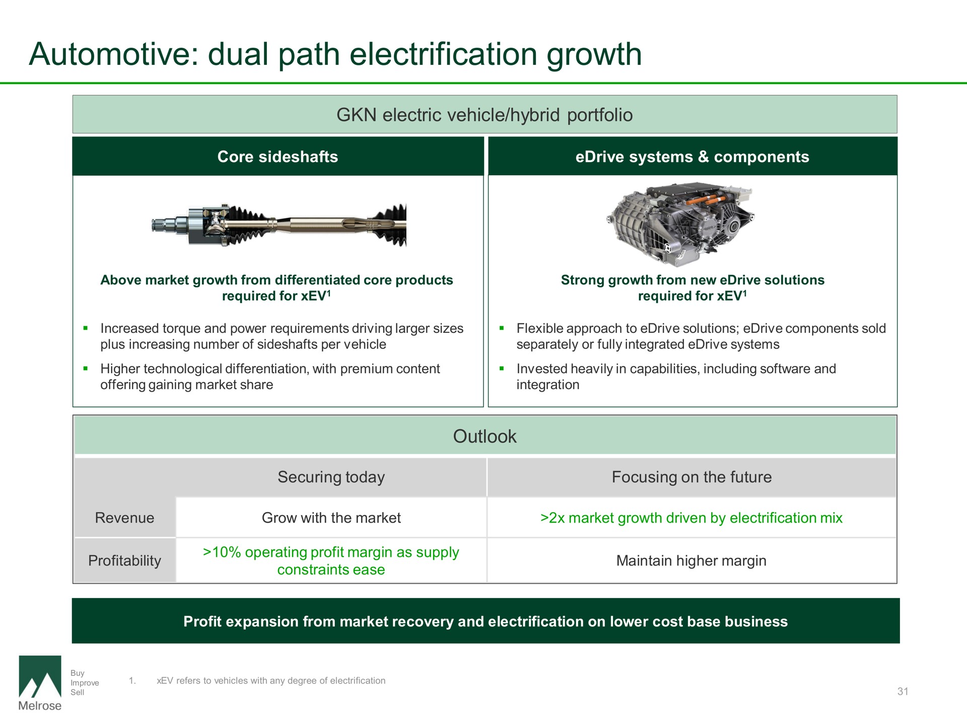 automotive dual path electrification growth | Melrose