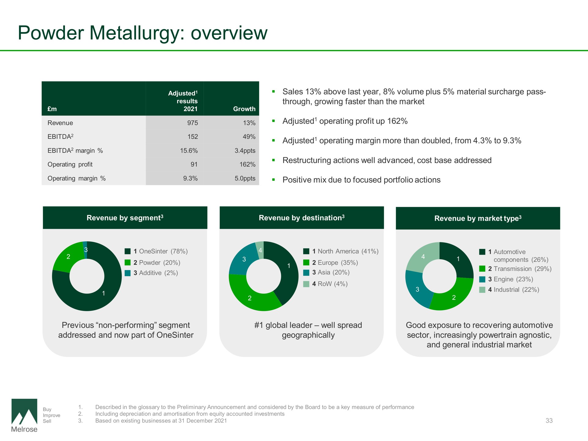 powder metallurgy overview | Melrose