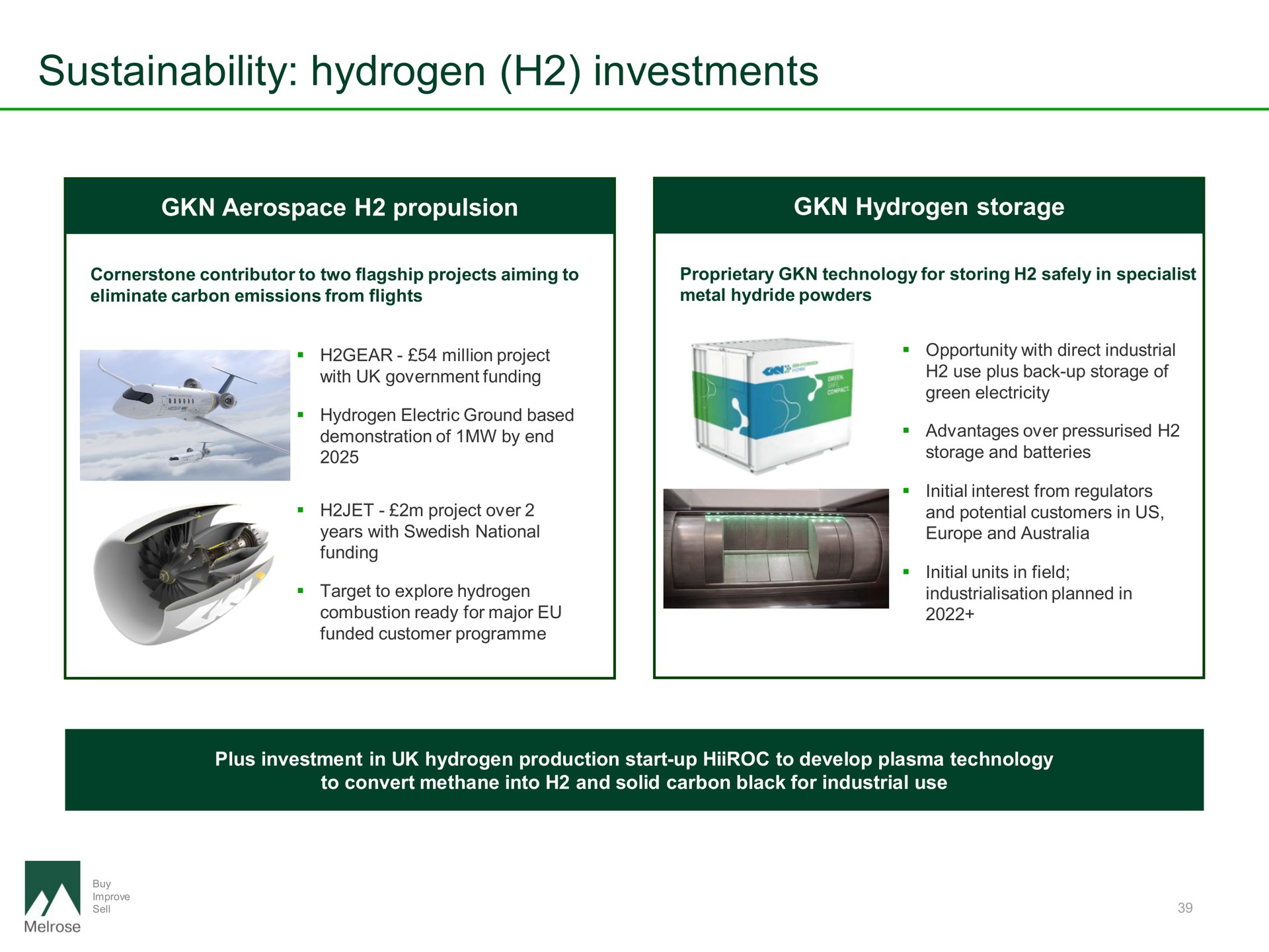 hydrogen investments | Melrose