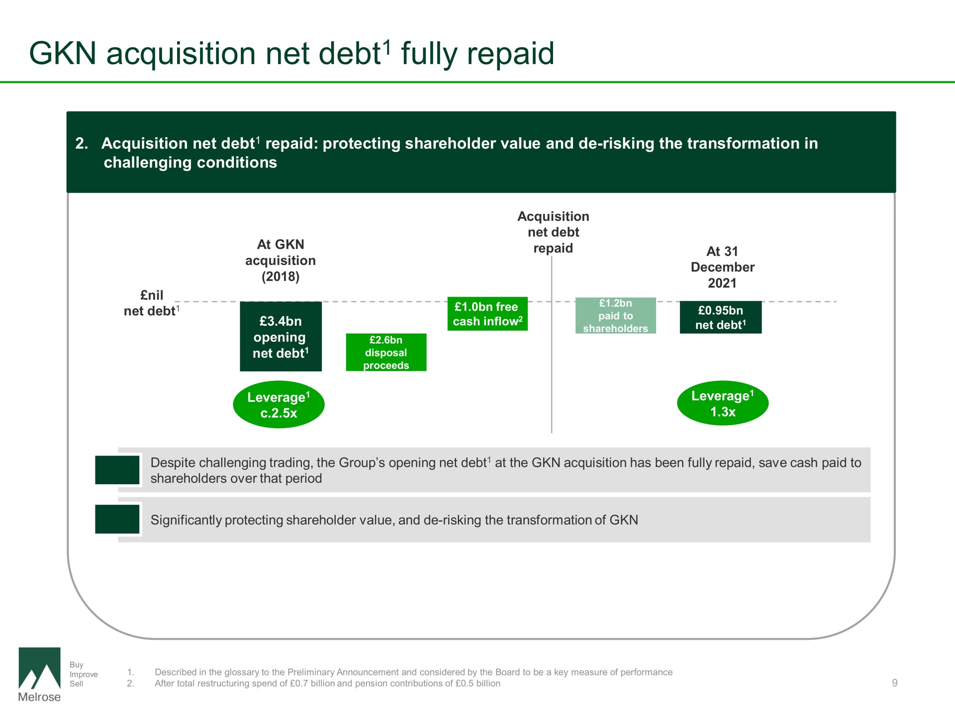 acquisition net debt fully repaid debt at | Melrose