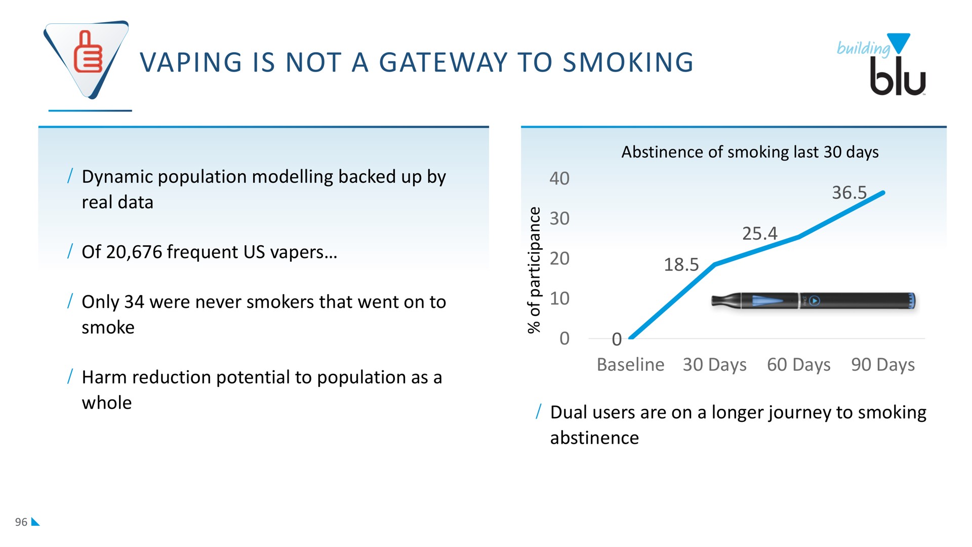 is not a gateway to smoking | Imperial Brands
