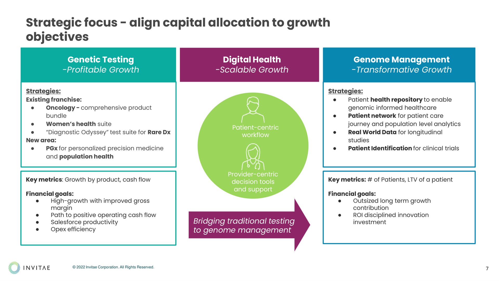 strategic focus align capital allocation to growth objectives | Invitae