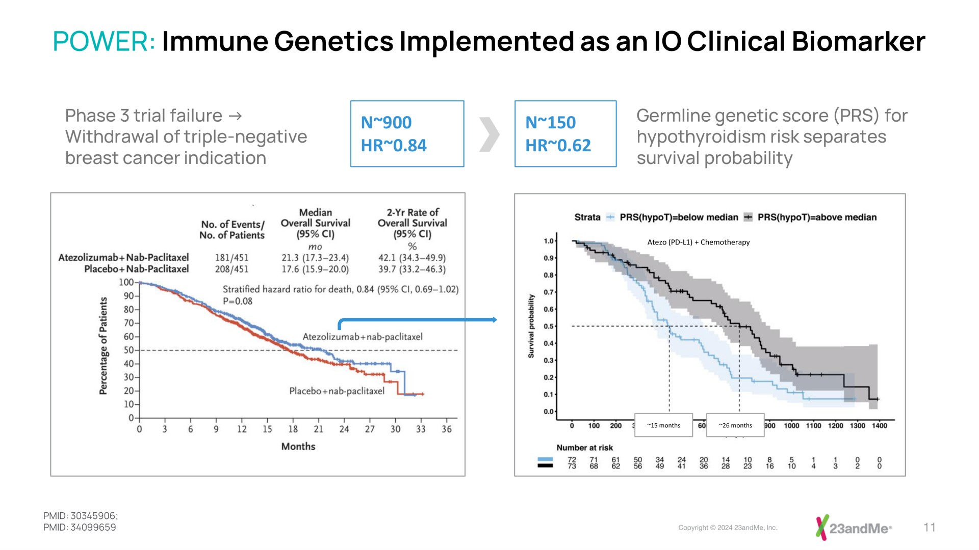 power immune genetics implemented as an clinical | 23andMe