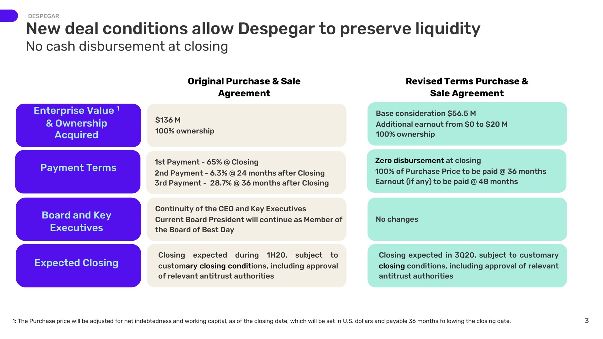 new deal conditions allow to preserve liquidity no cash disbursement at closing | Despegar