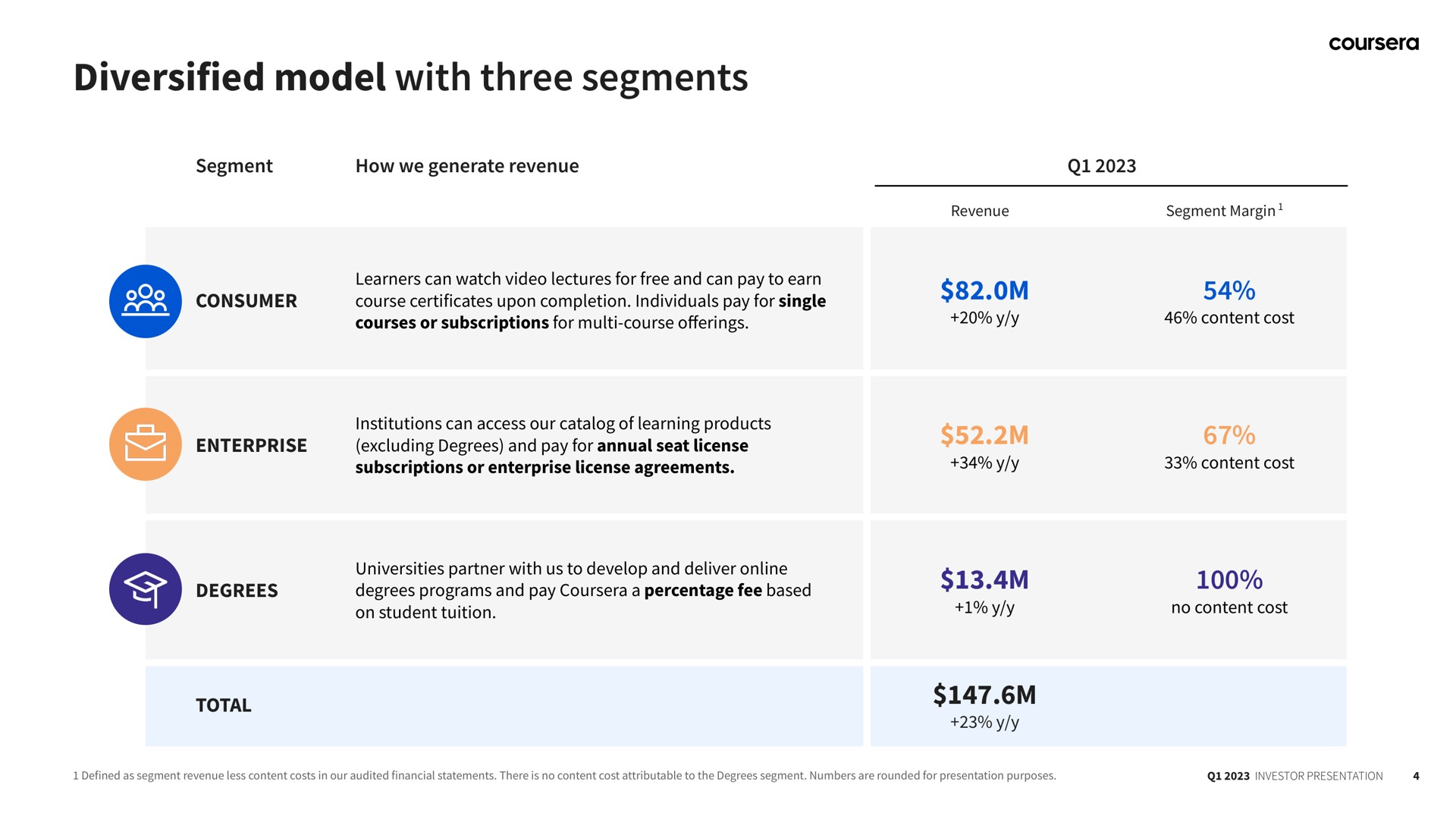 diversified model with three segments | Coursera