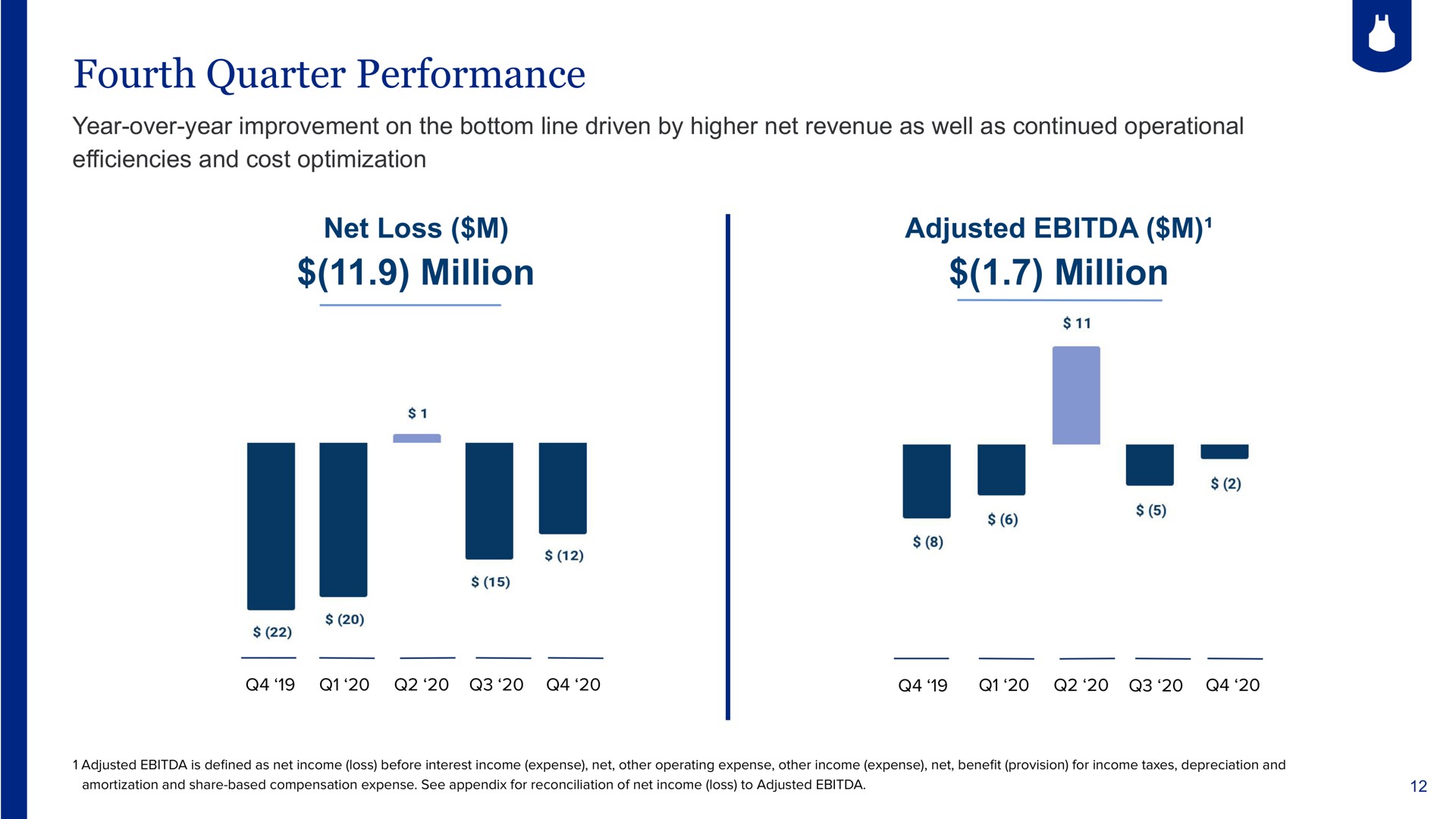 fourth quarter performance net loss million adjusted million a | Blue Apron