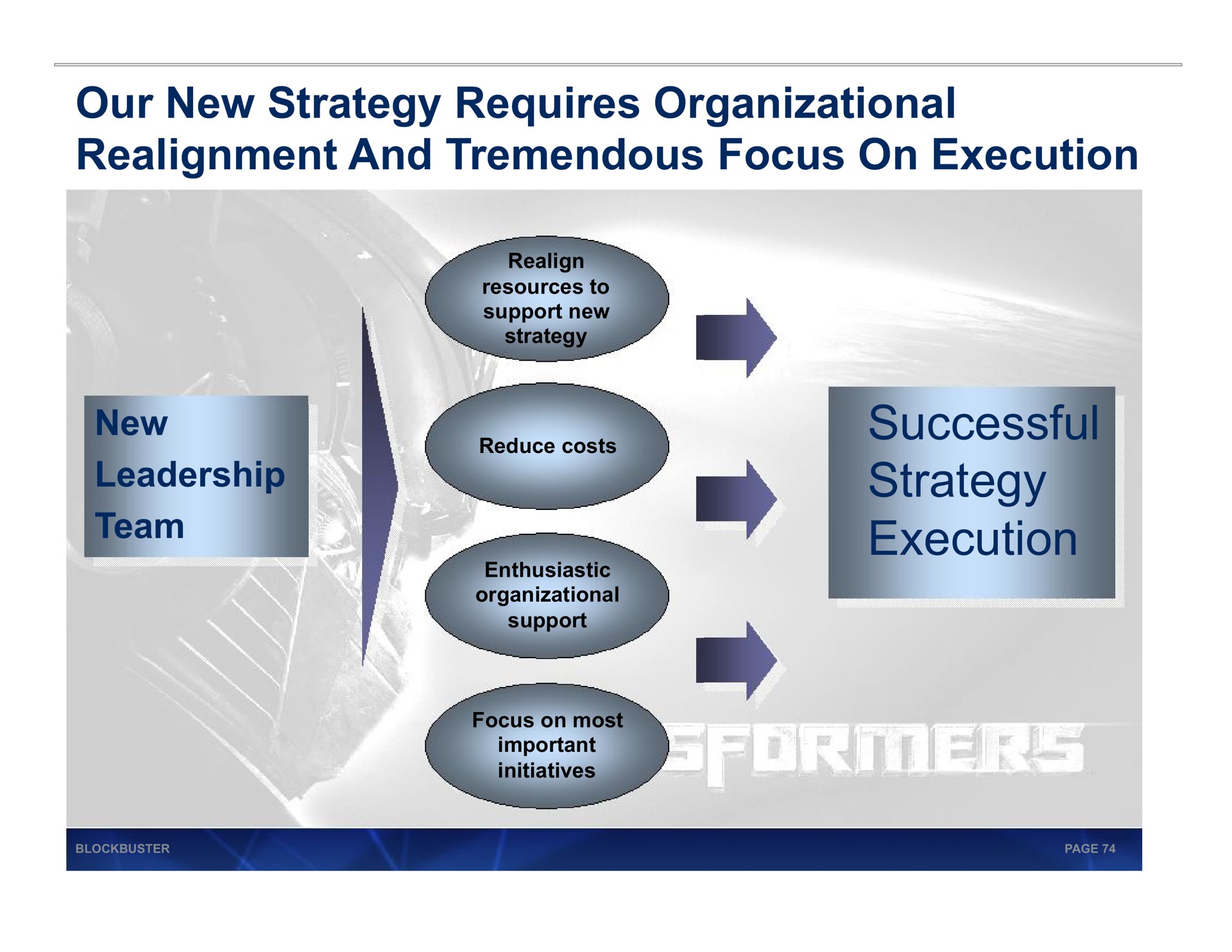 our new strategy requires organizational realignment and tremendous focus on execution successful strategy execution am | Blockbuster Video