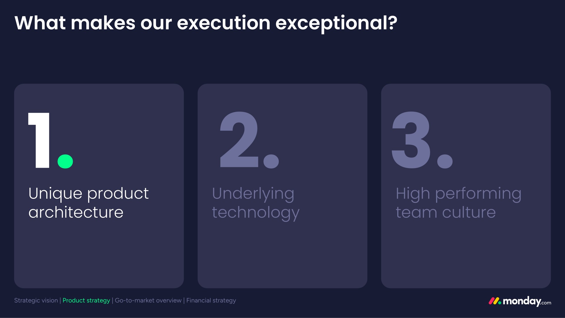 what makes our execution exceptional unique product | monday.com
