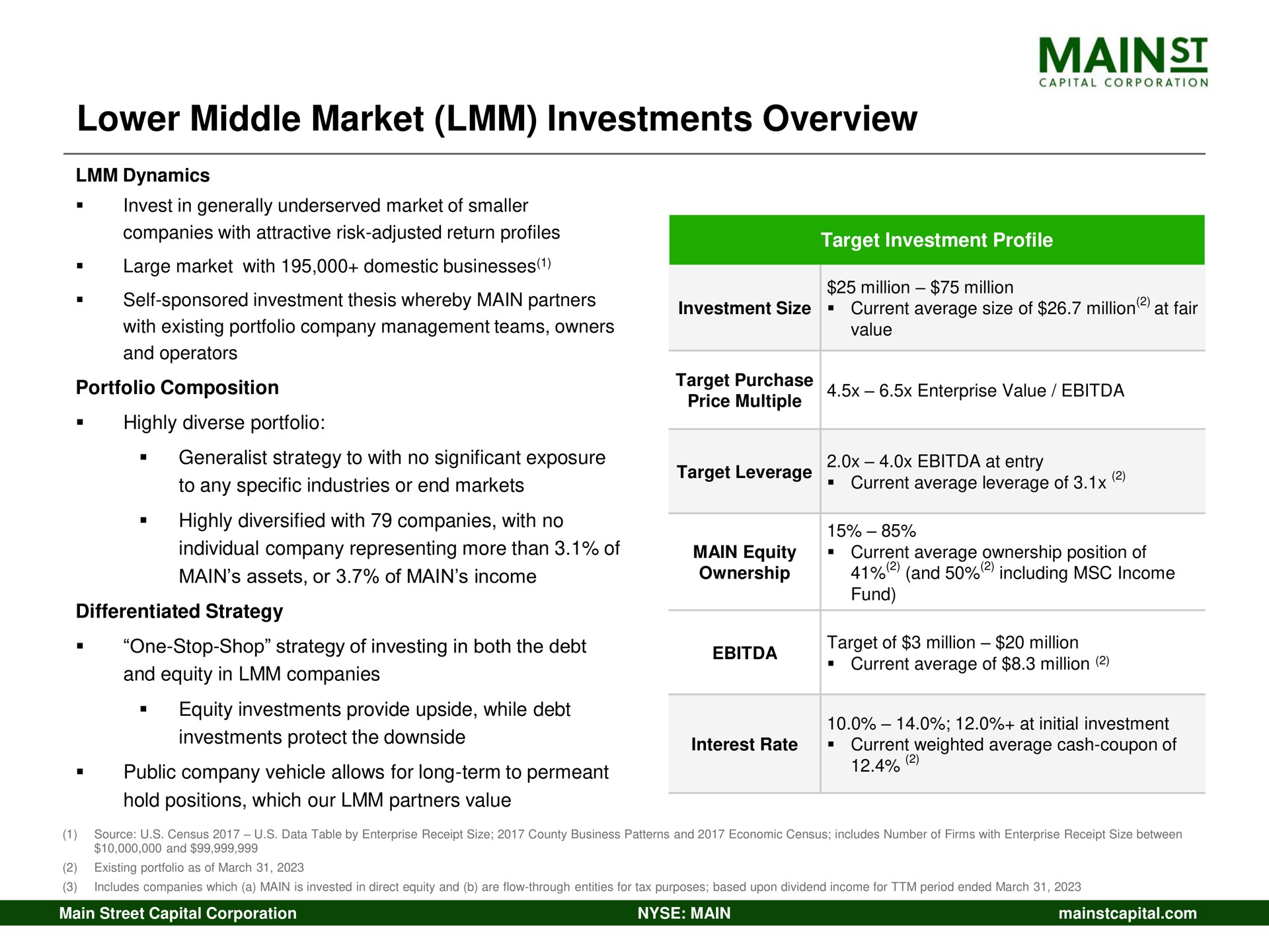 lower middle market investments overview | Main Street Capital