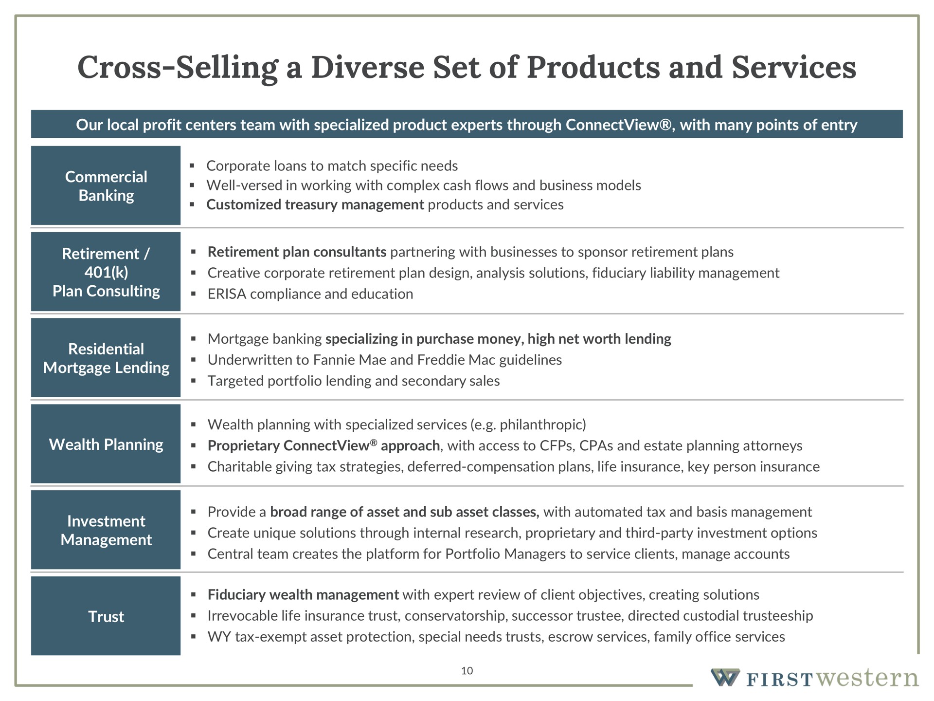 cross selling a diverse set of products and services | First Western Financial