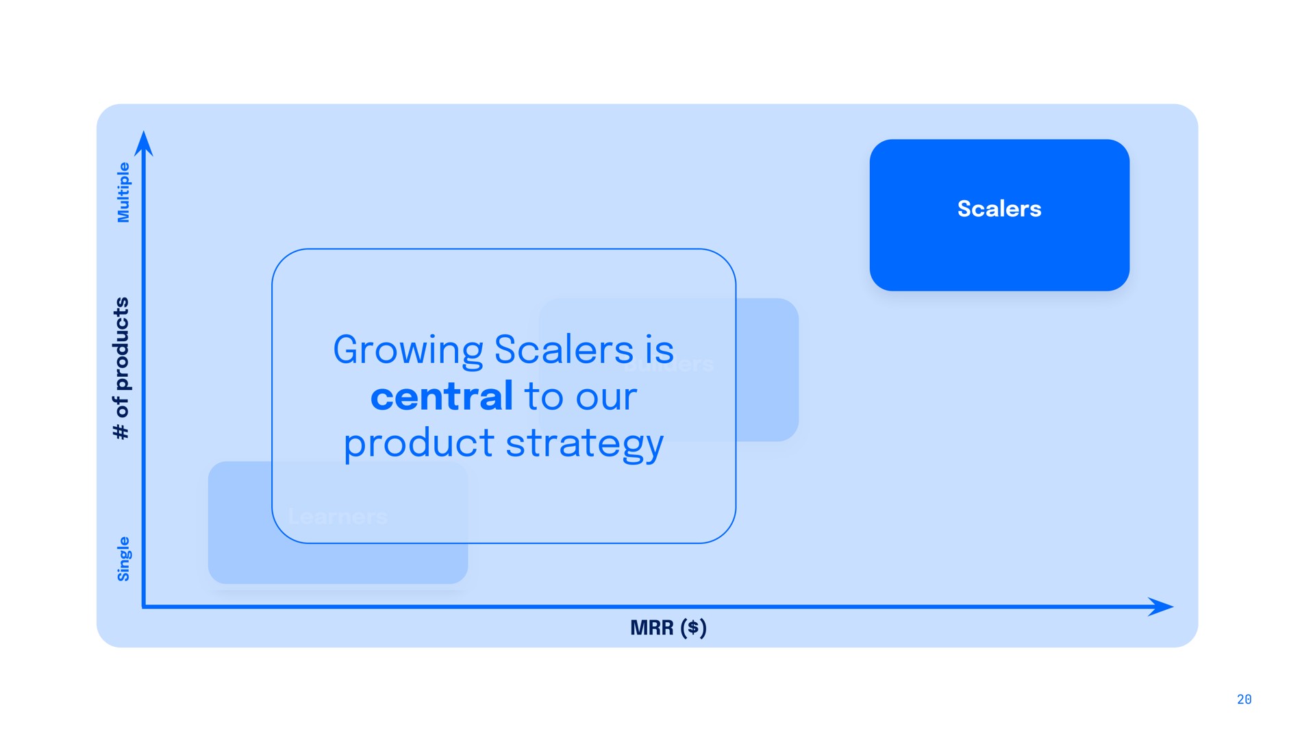 growing scalers is central to our product strategy | DigitalOcean