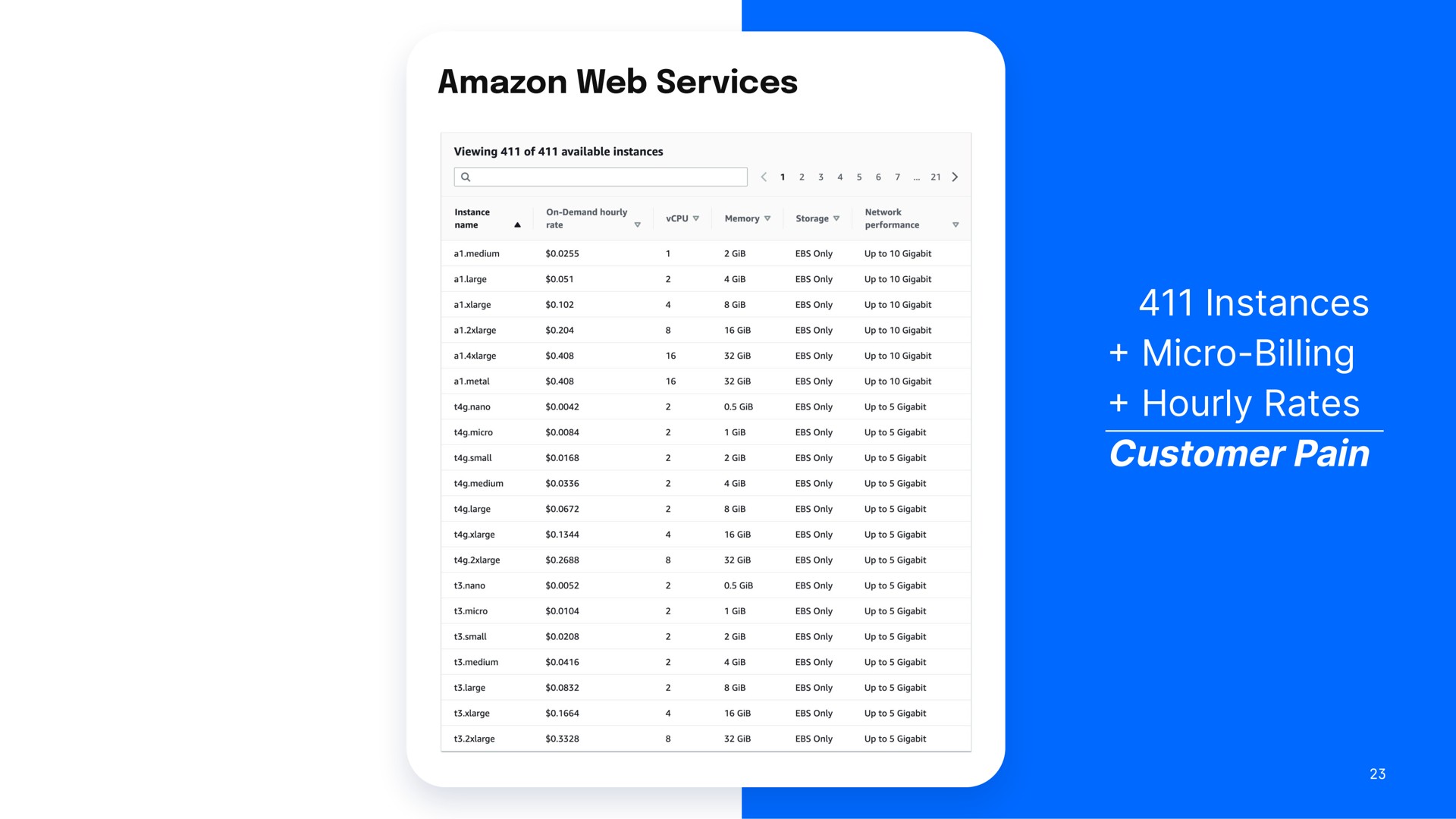 web services | DigitalOcean