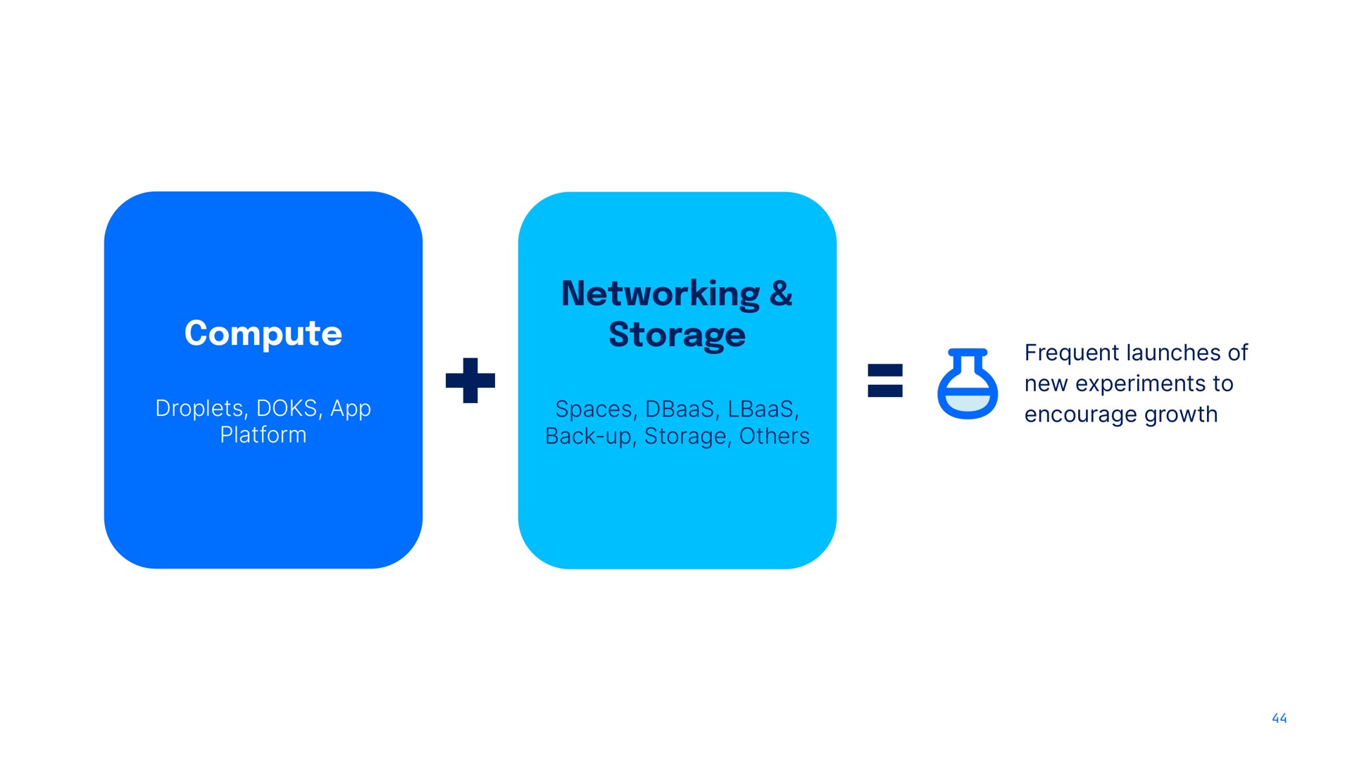 compute droplets platform frequent launches of new experiments to encourage growth | DigitalOcean
