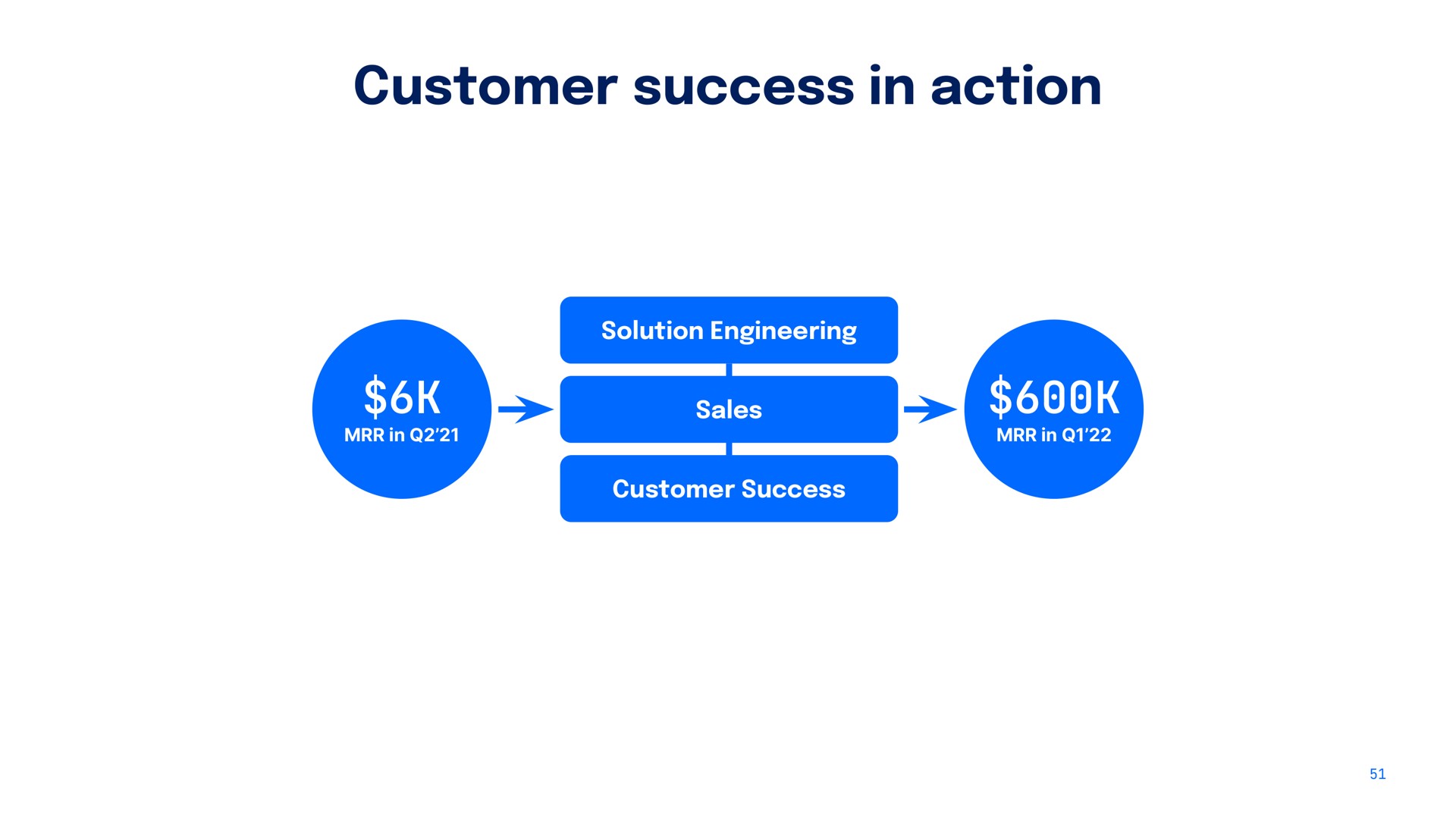 customer success in action solution engineering ear | DigitalOcean