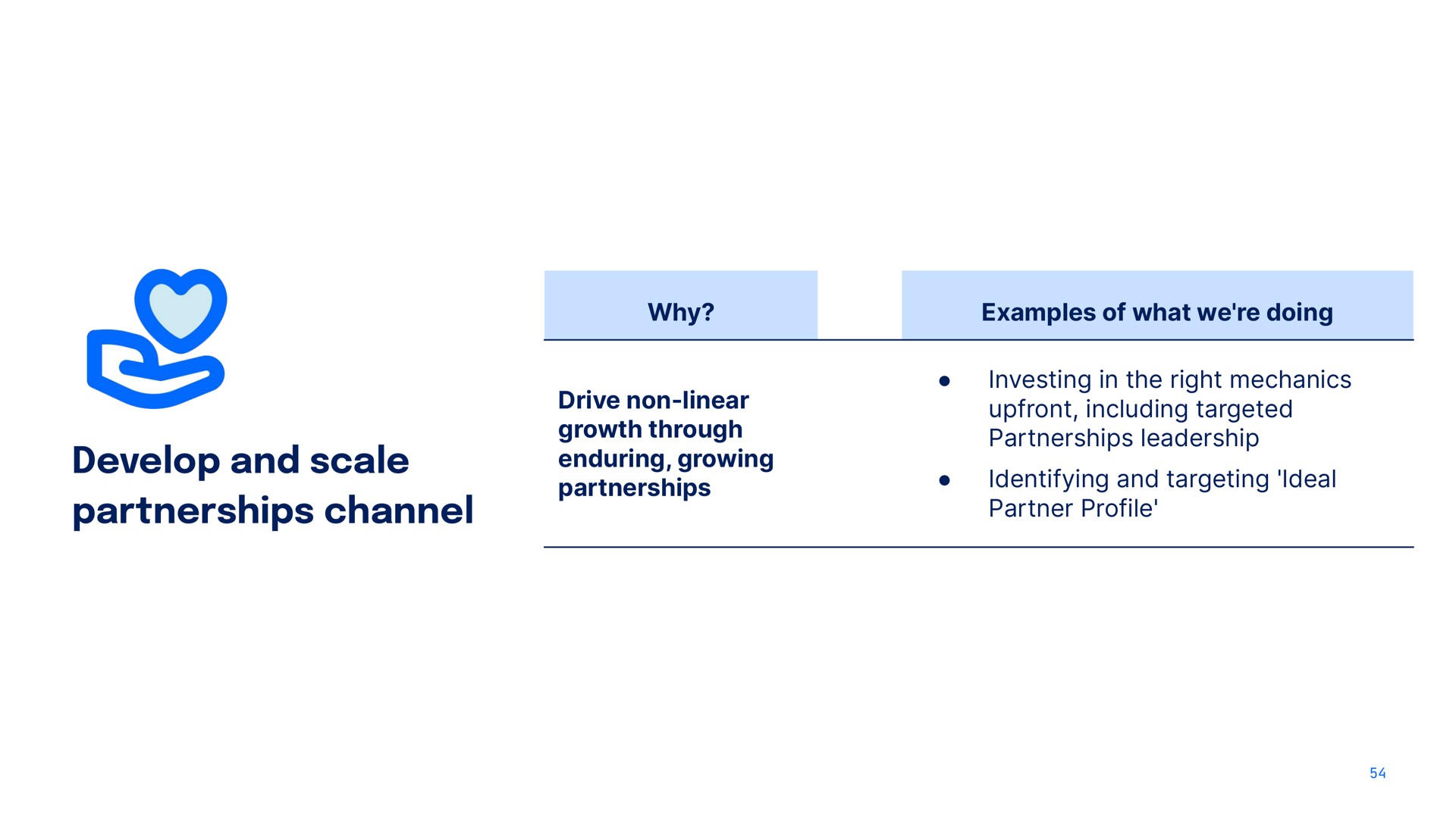 why examples of what we doing develop and scale partnerships channel drive non linear growth through enduring growing partnerships investing in the right mechanics including targeted partnerships leadership identifying and targeting ideal partner profile | DigitalOcean