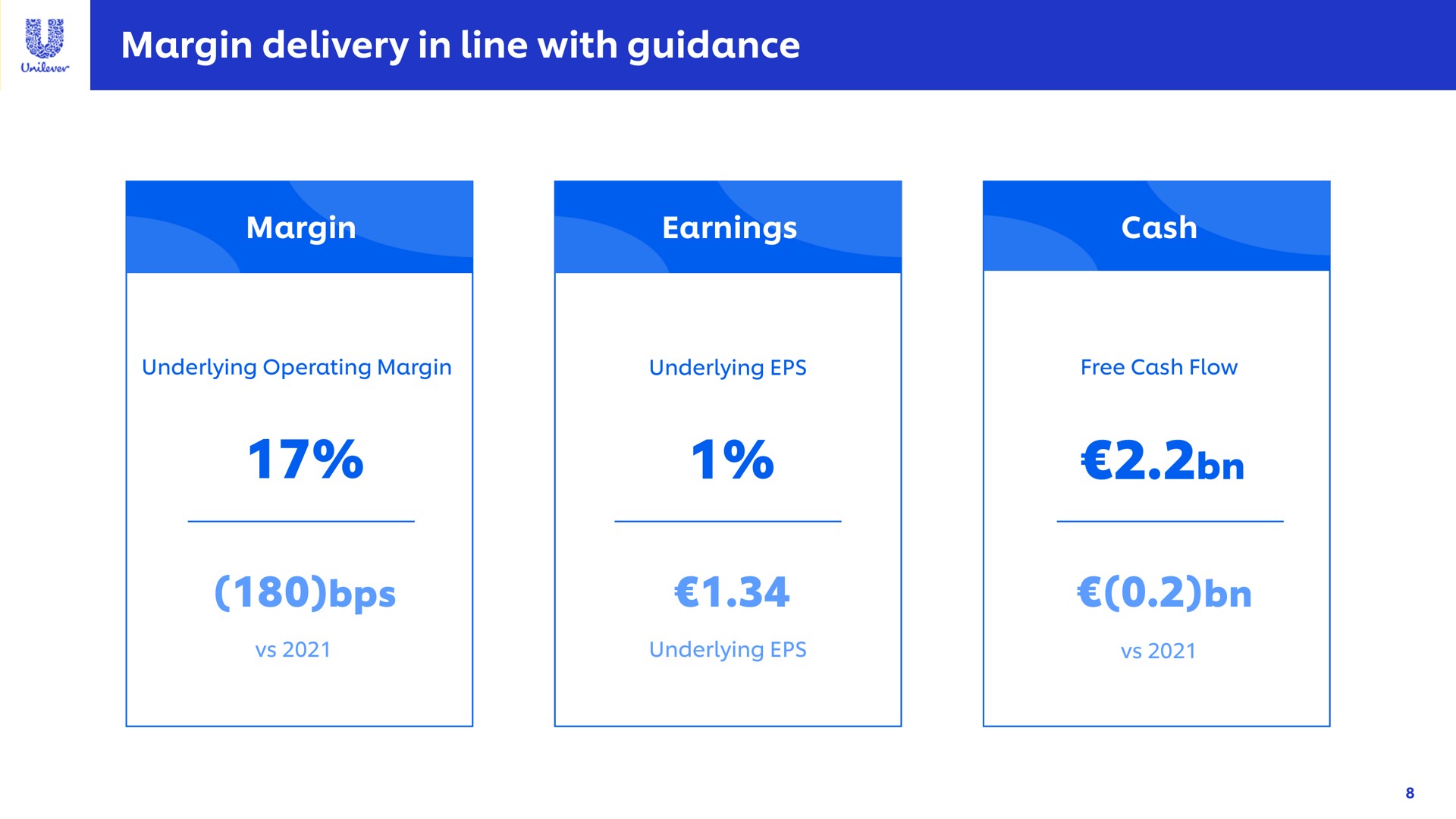 margin delivery in line with guidance margin | Unilever