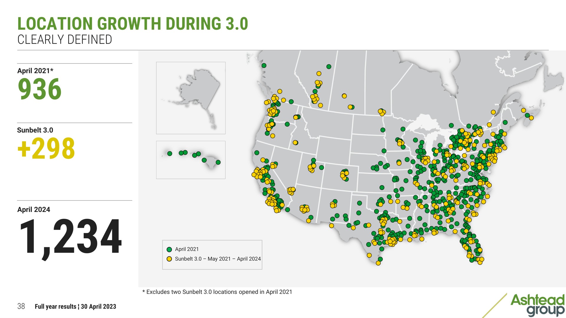 location growth during group | Ashtead Group