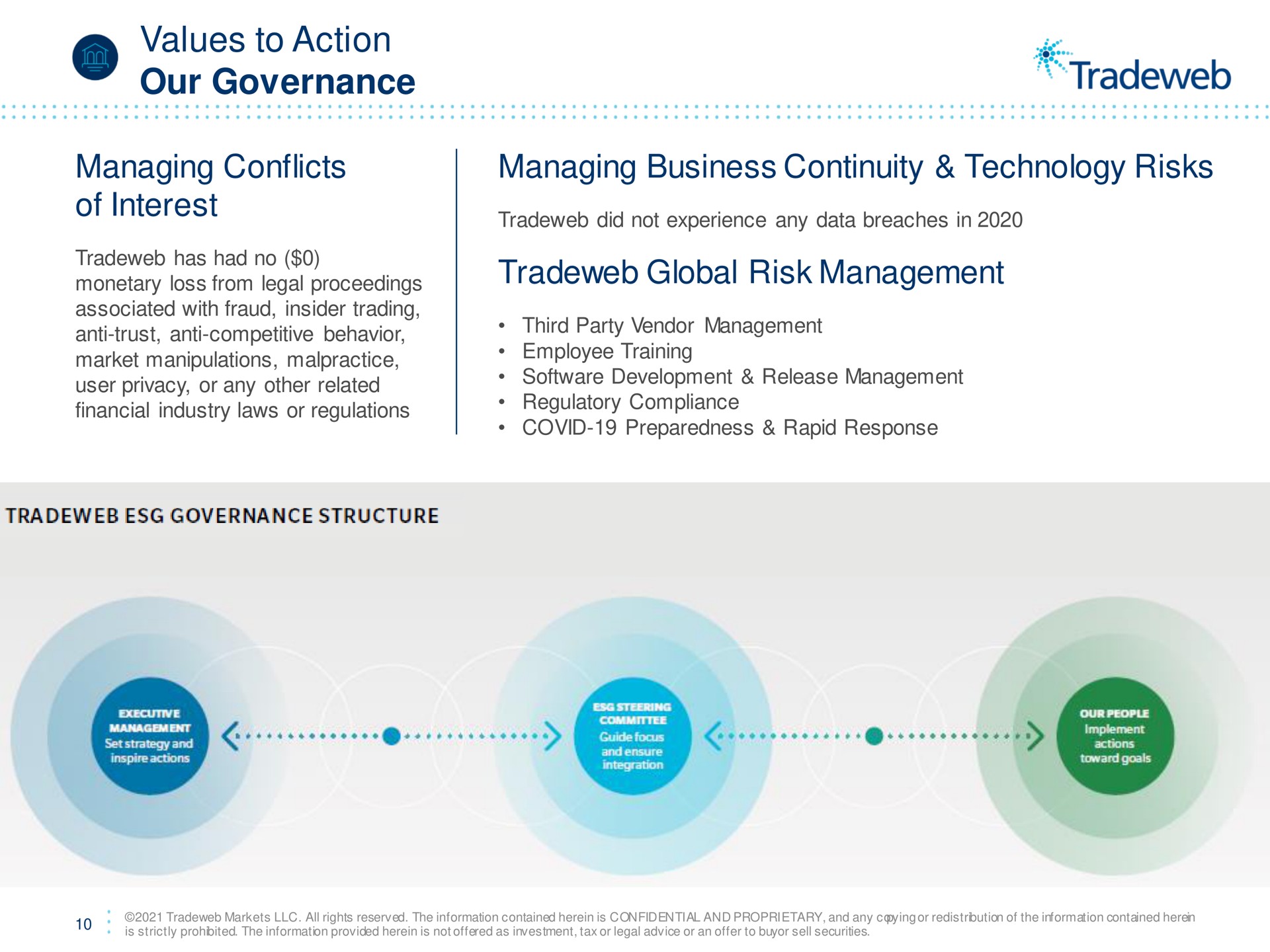 values to action our governance managing conflicts managing business continuity technology risks | Tradeweb
