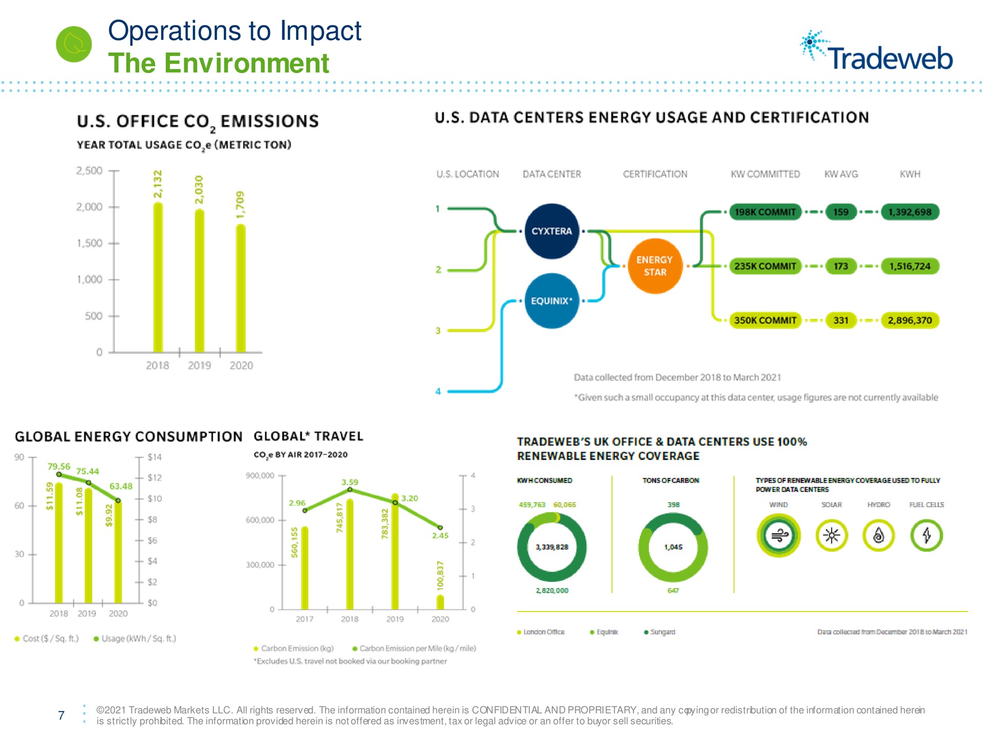 operations to impact the environment if | Tradeweb