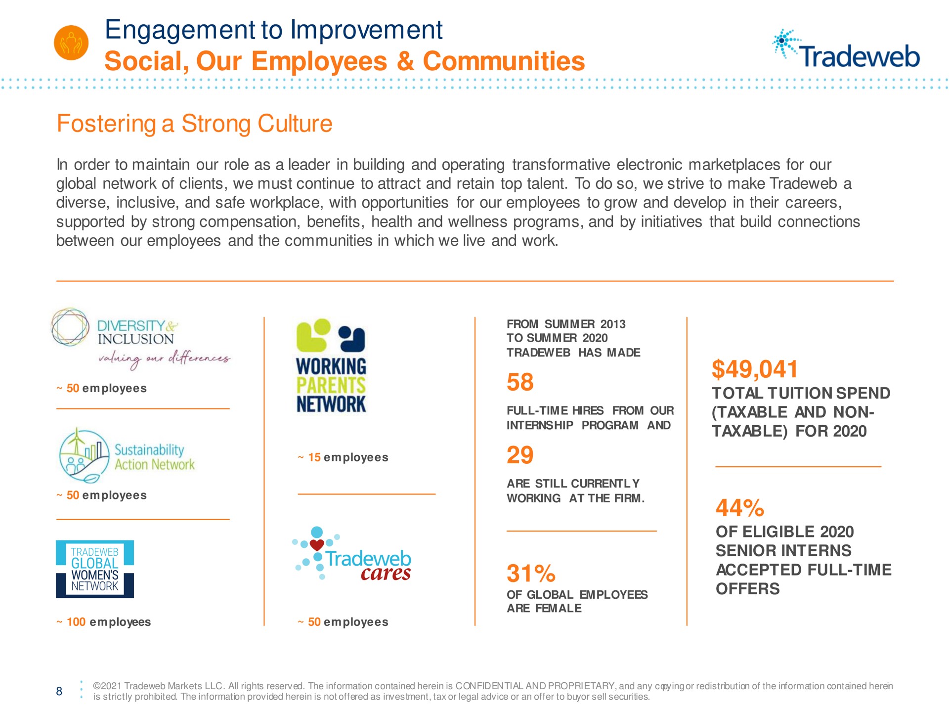 engagement to improvement social our employees communities fostering a strong culture total tuition spend taxable and non taxable for | Tradeweb