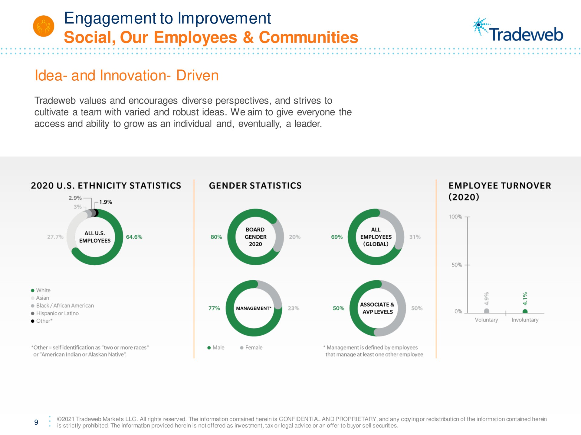 engagement to improvement social our employees communities | Tradeweb