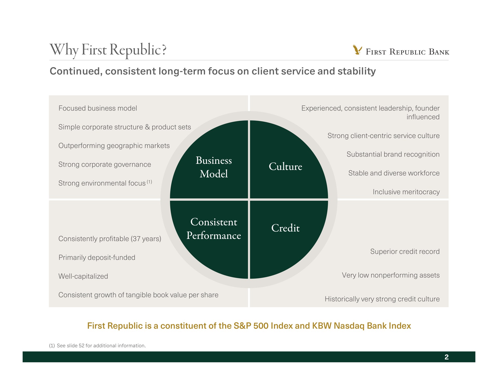 why first republic business model culture consistent performance credit continued long term focus on client service and stability | First Republic Bank