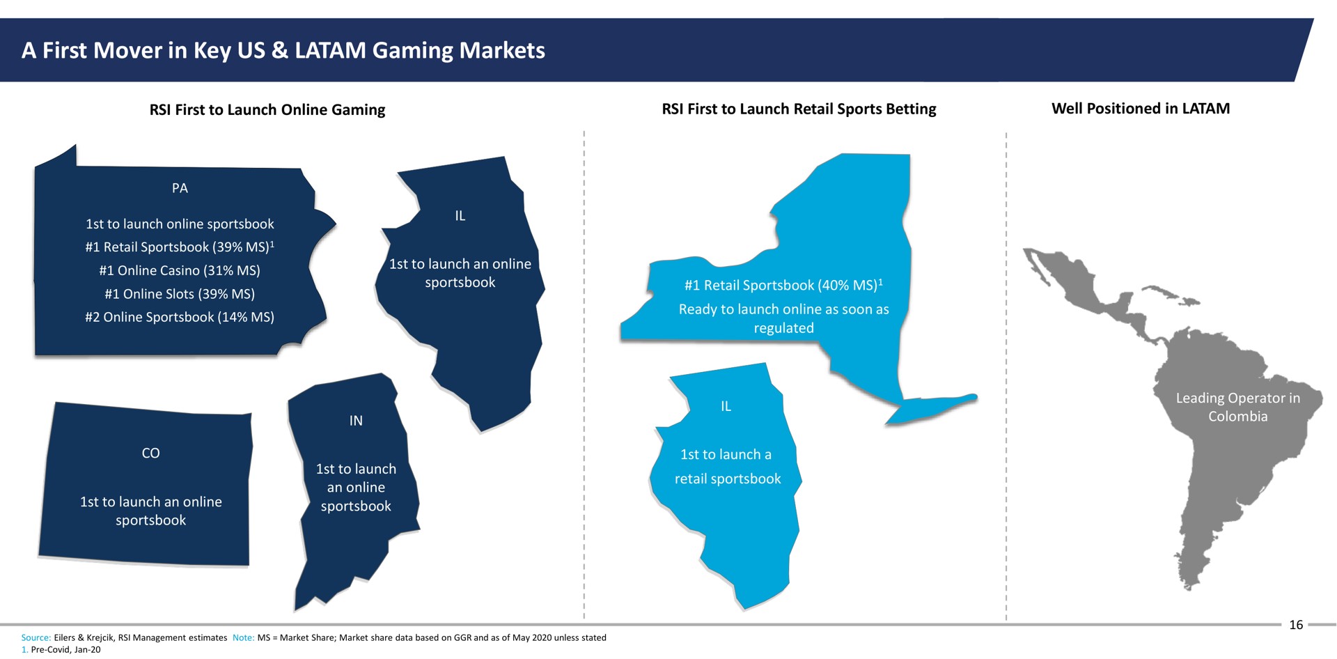 a first mover in key us gaming markets casino | Rush Street