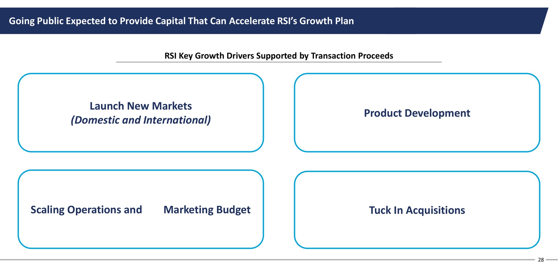 going public expected to provide capital that can accelerate growth plan key growth drivers supported by transaction proceeds launch new markets domestic and international product development scaling operations and marketing budget tuck in acquisitions | Rush Street