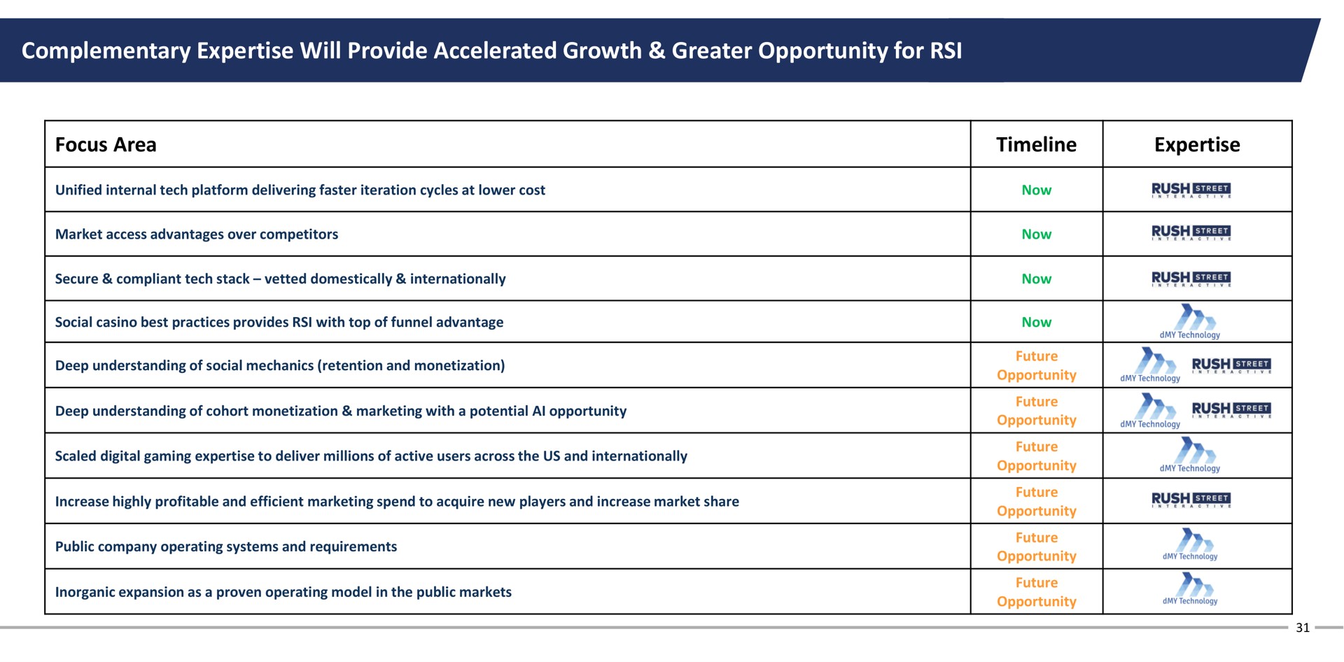 complementary will provide accelerated growth greater opportunity for focus area i ans | Rush Street