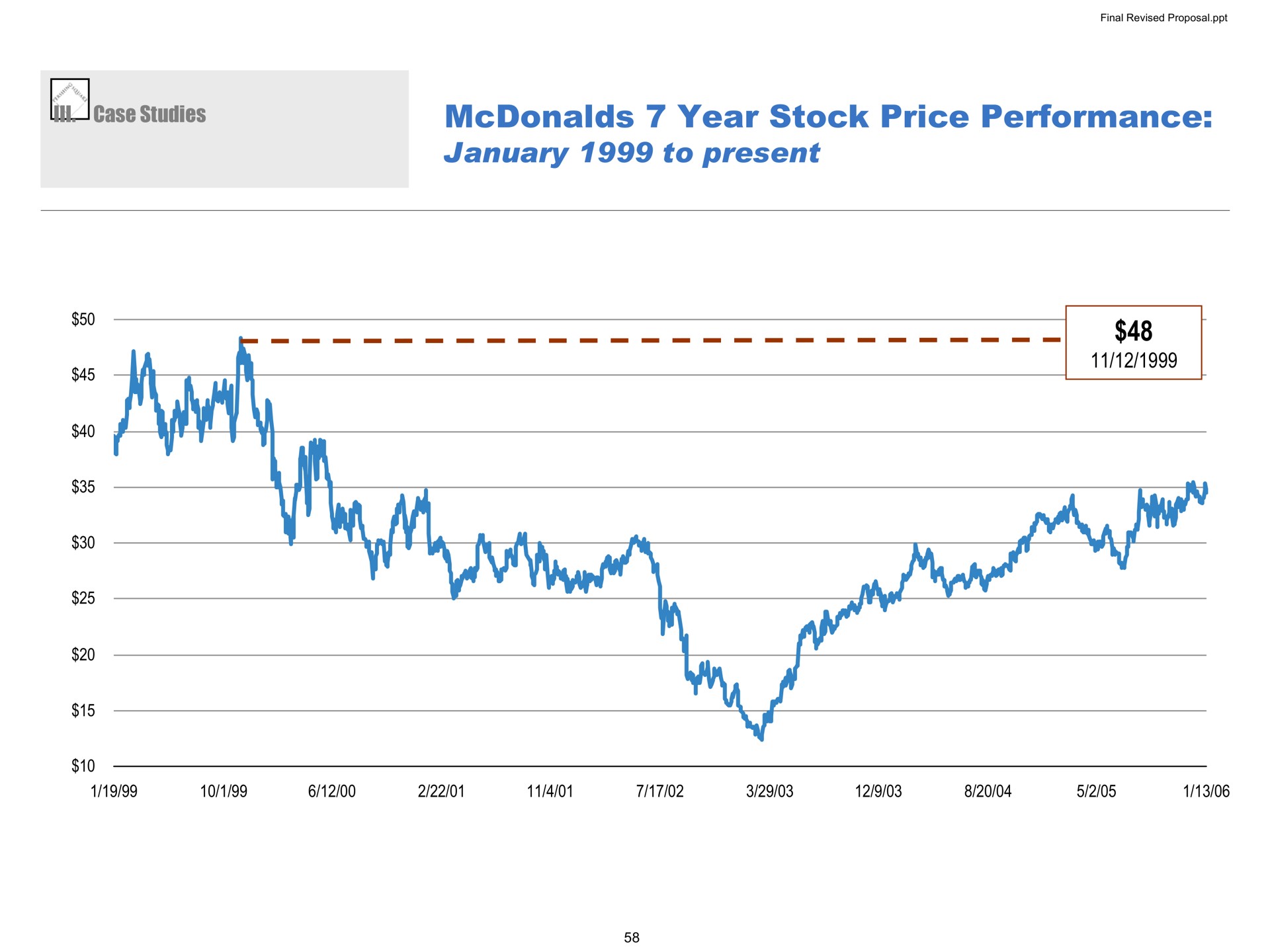 year stock price performance to present studies a | Pershing Square